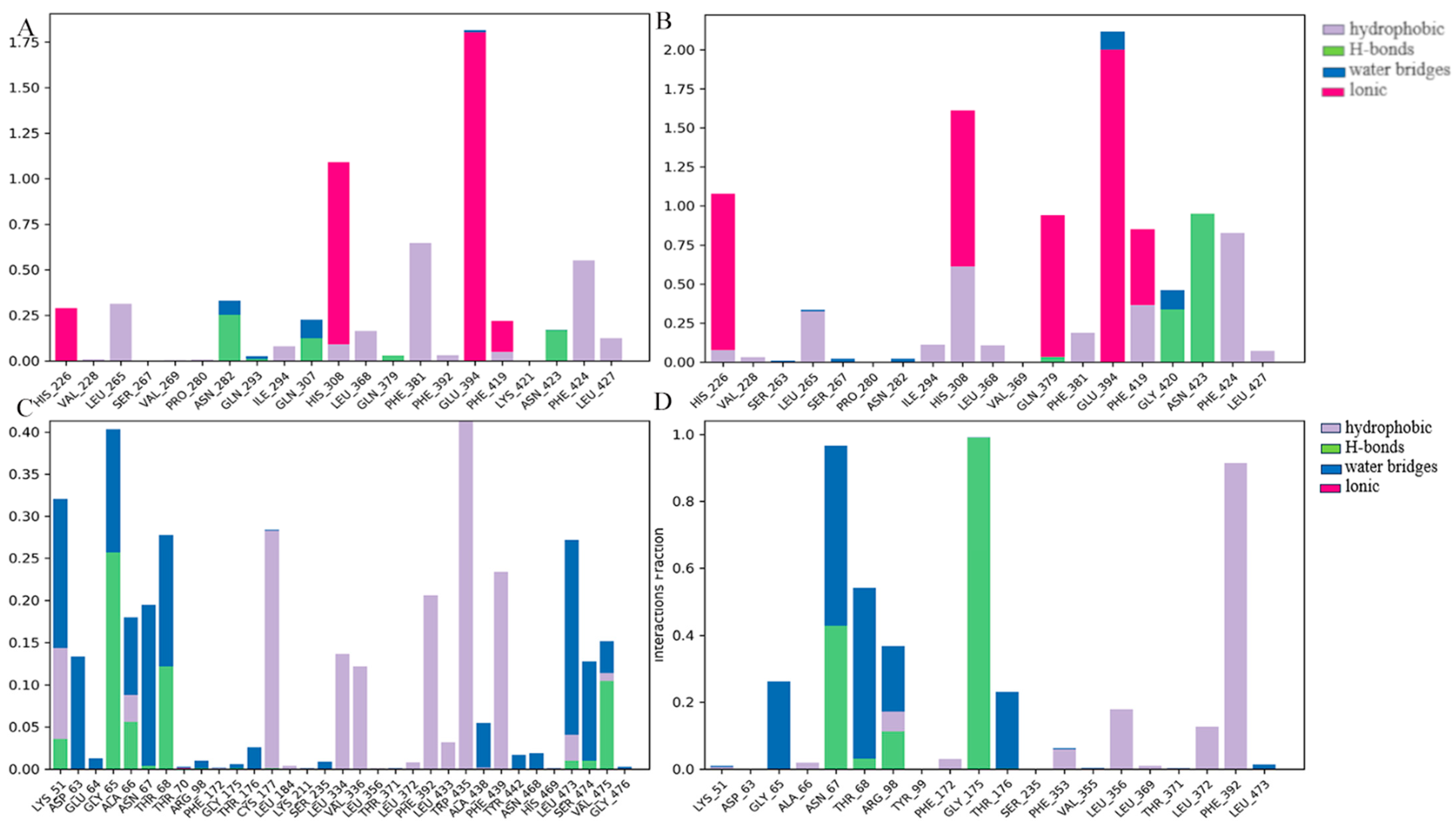 Molecules 30 01491 g012