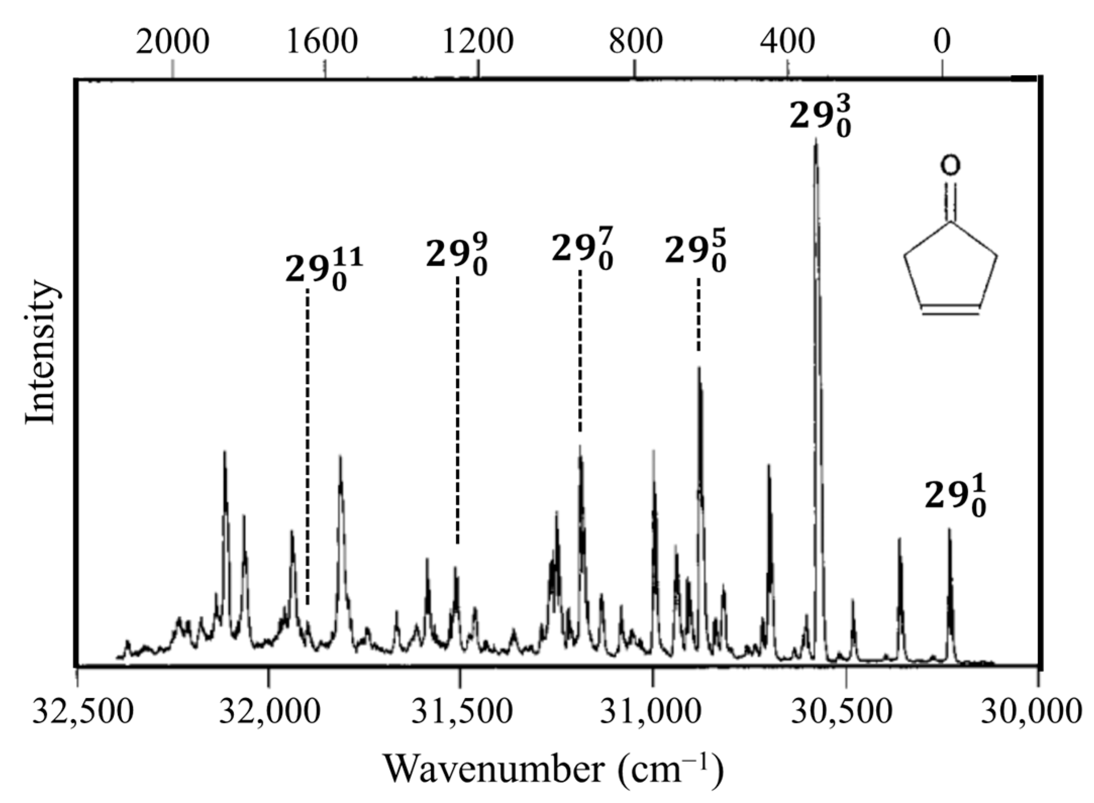 Molecules 30 01492 g005 Molecules 30 01492 g005