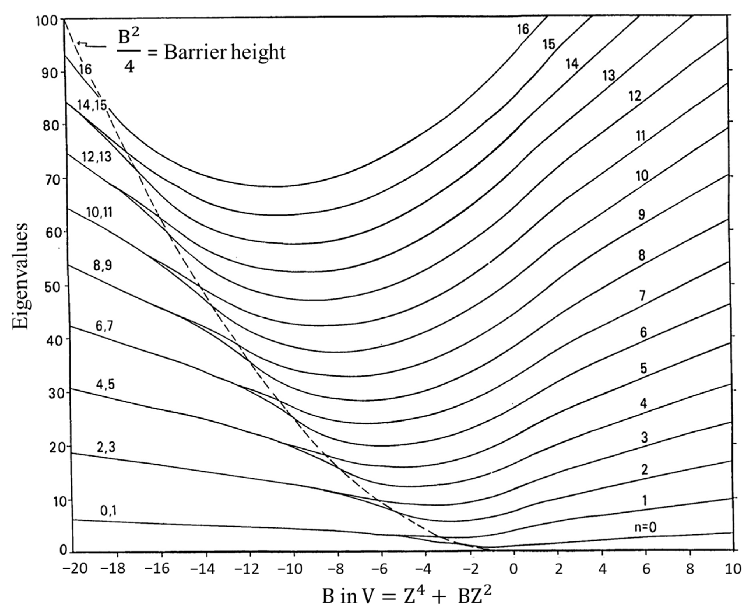 Molecules 30 01492 g008 Molecules 30 01492 g008