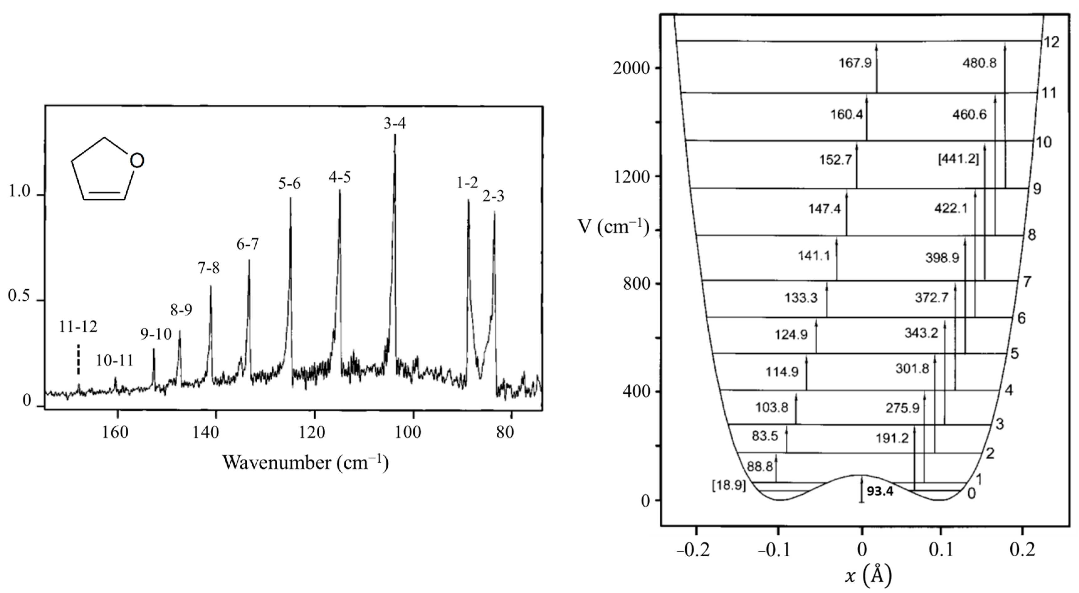 Molecules 30 01492 g011 Molecules 30 01492 g011
