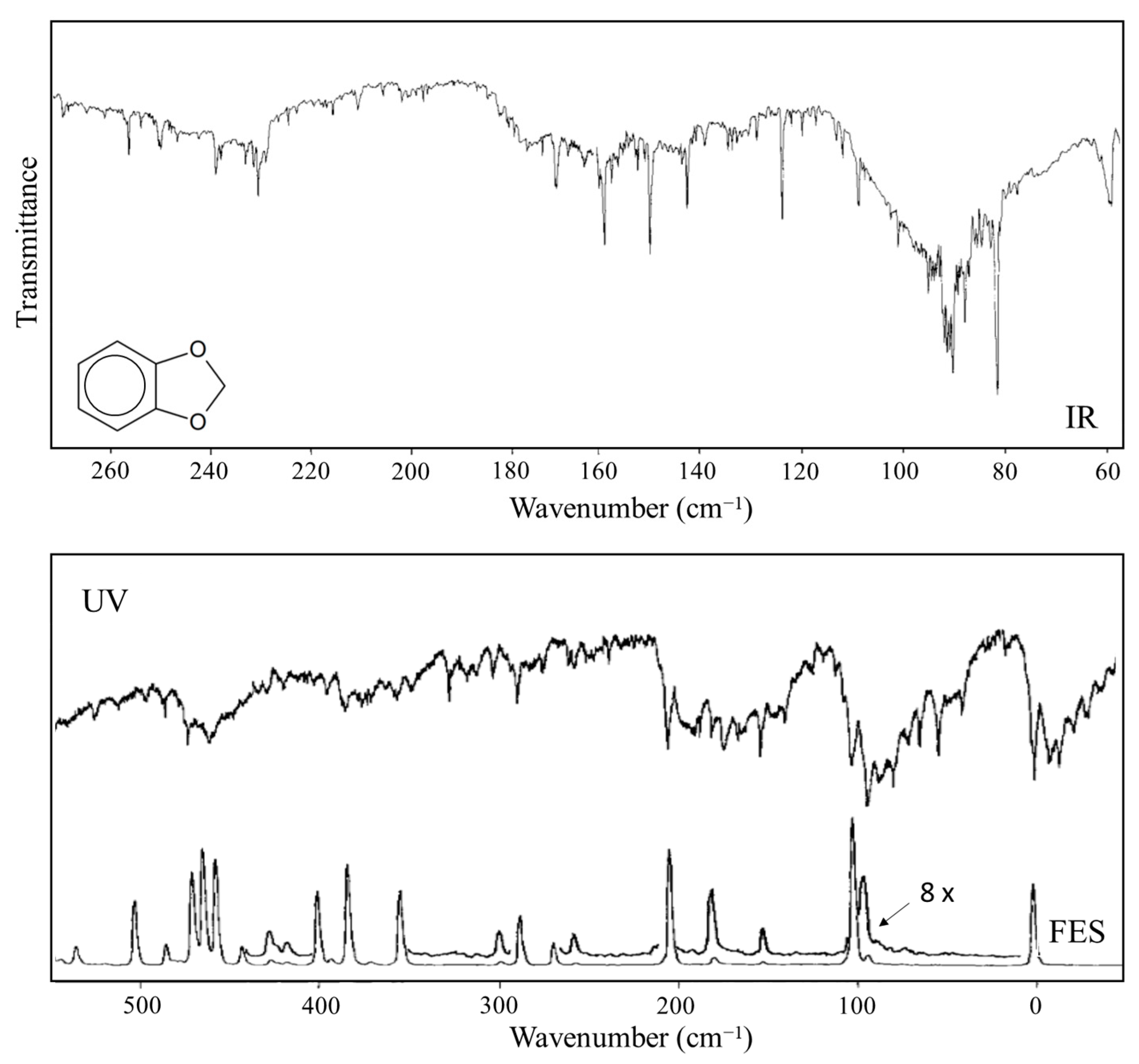 Molecules 30 01492 g014 Molecules 30 01492 g014