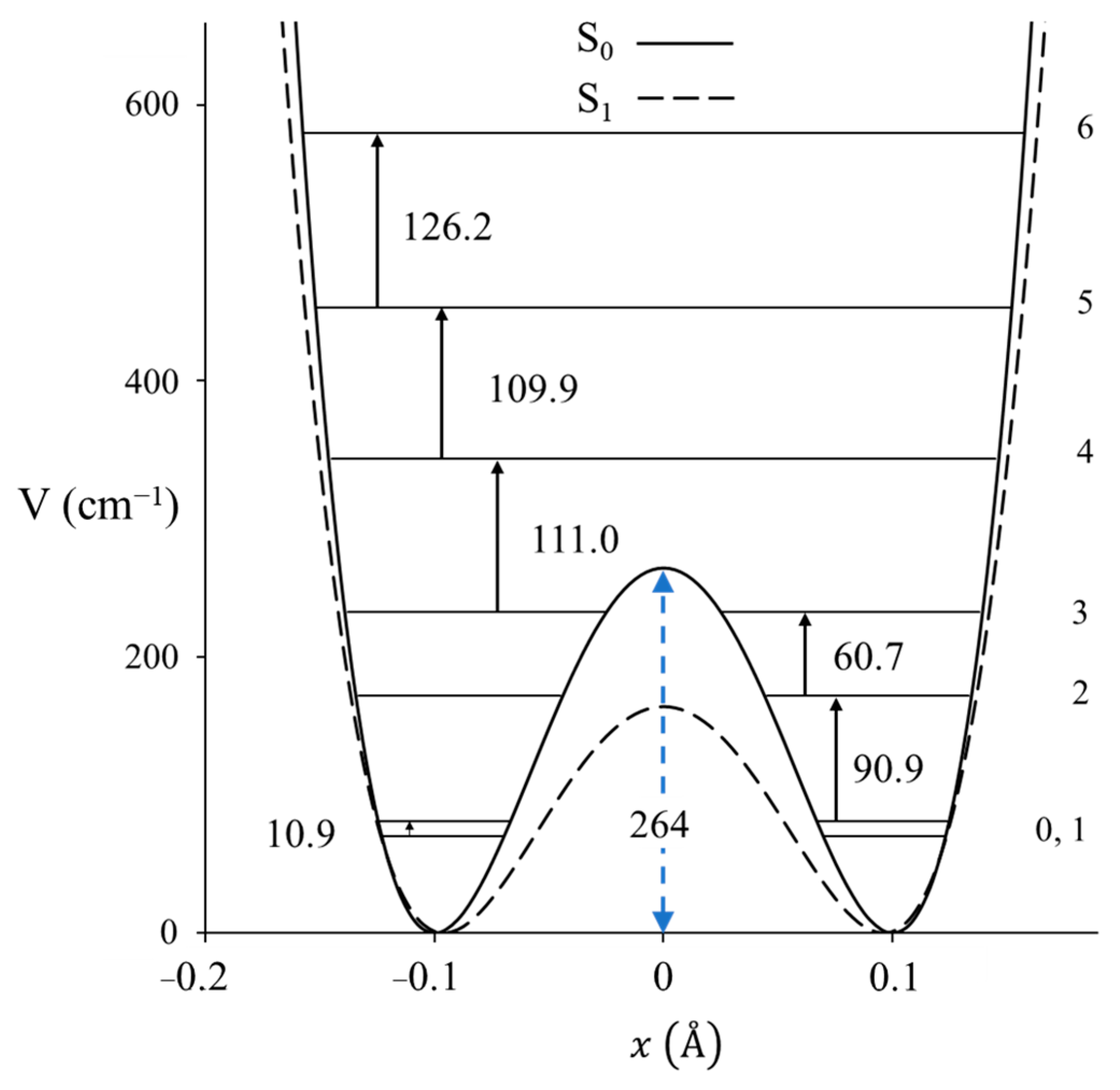 Molecules 30 01492 g015 Molecules 30 01492 g015