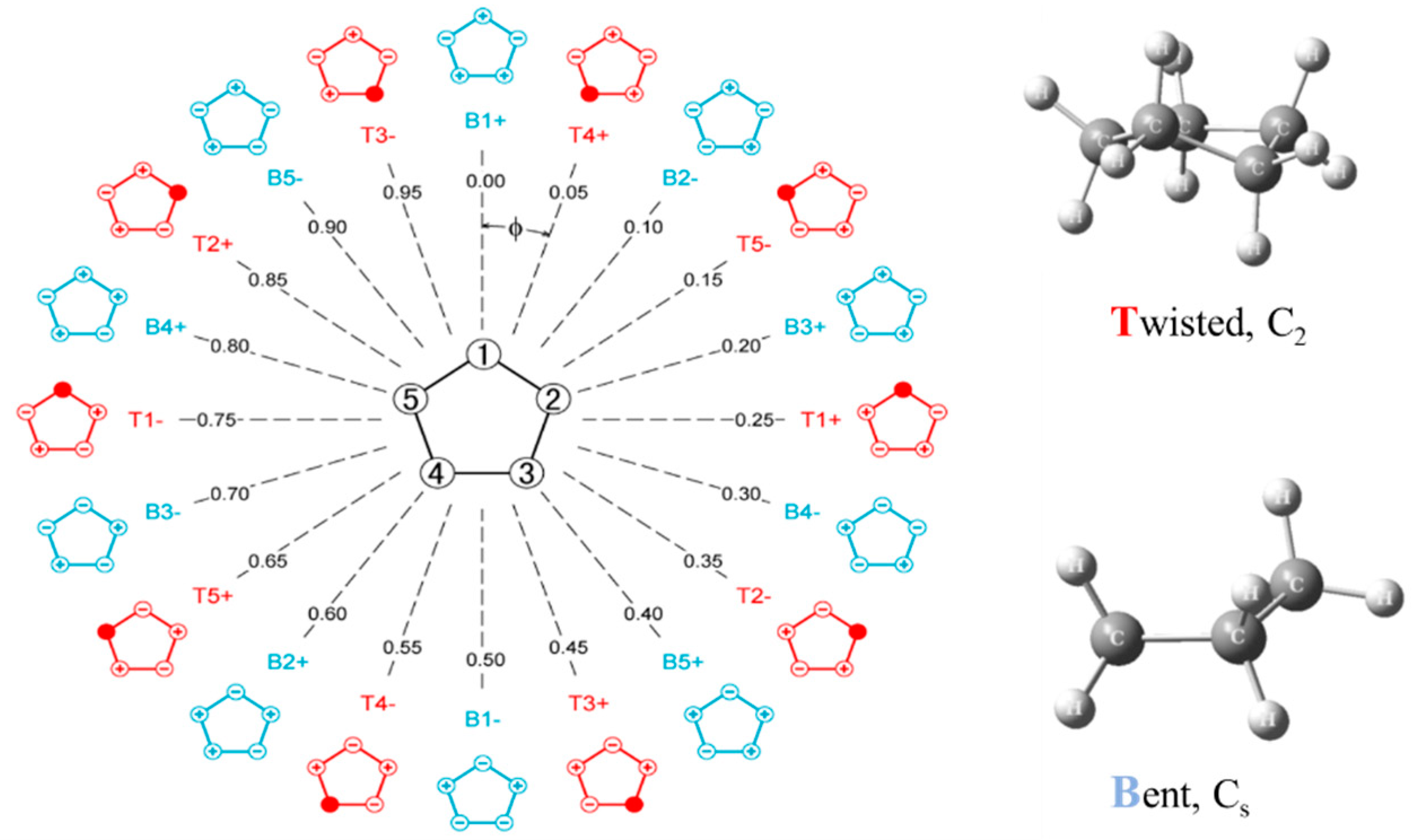 Molecules 30 01492 g016 Molecules 30 01492 g016