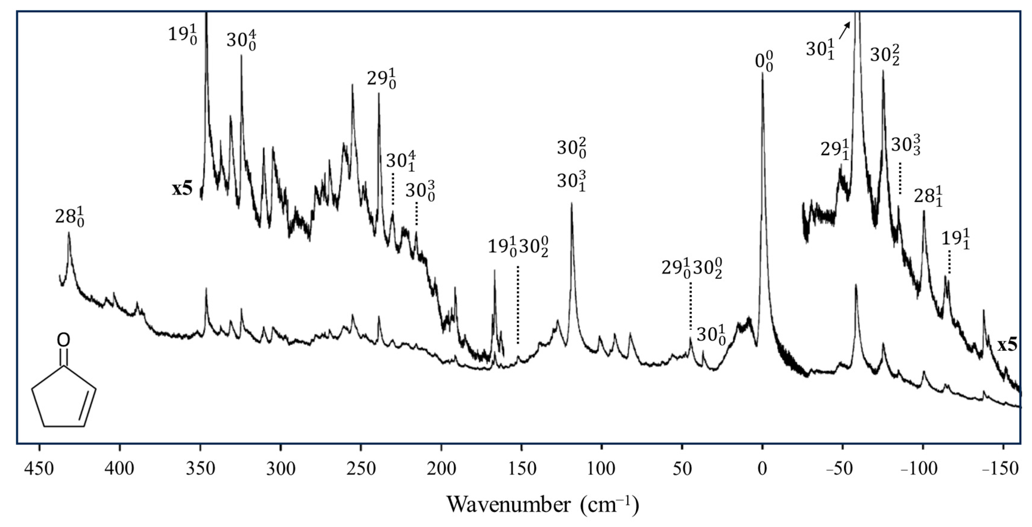 Molecules 30 01492 g019 Molecules 30 01492 g019