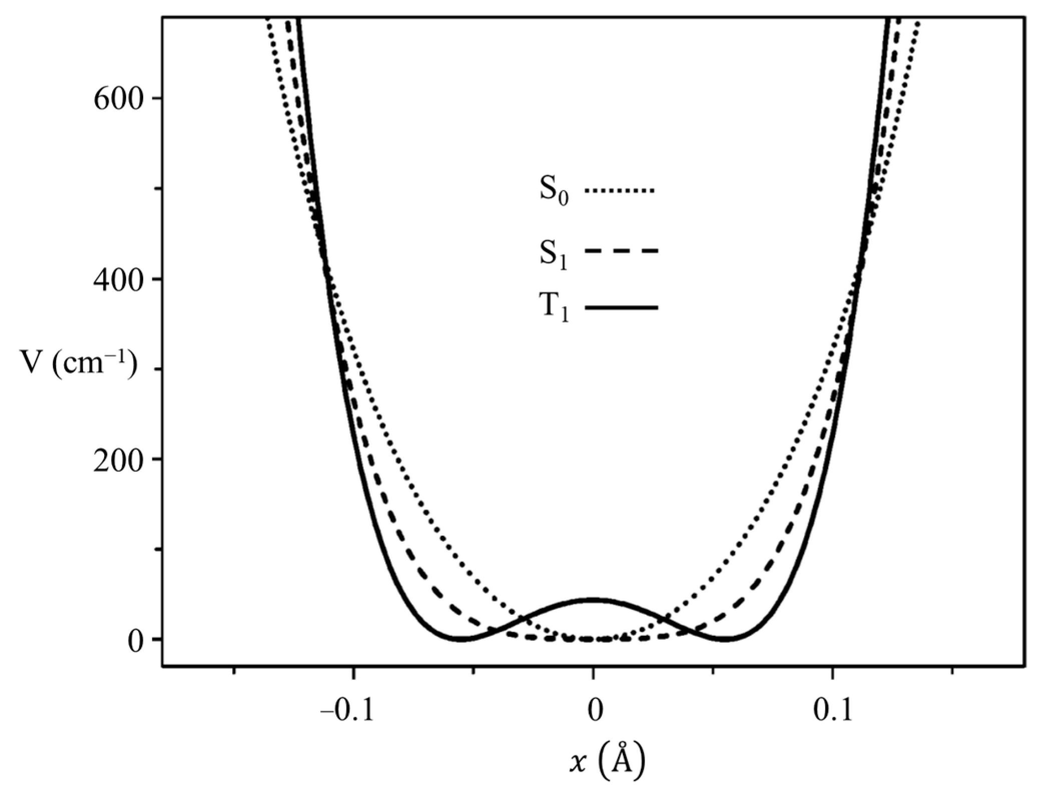 Molecules 30 01492 g020 Molecules 30 01492 g020