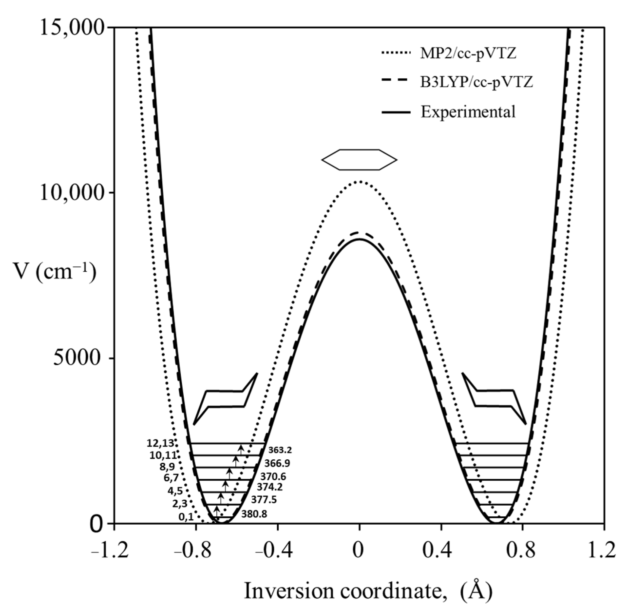 Molecules 30 01492 g022 Molecules 30 01492 g022