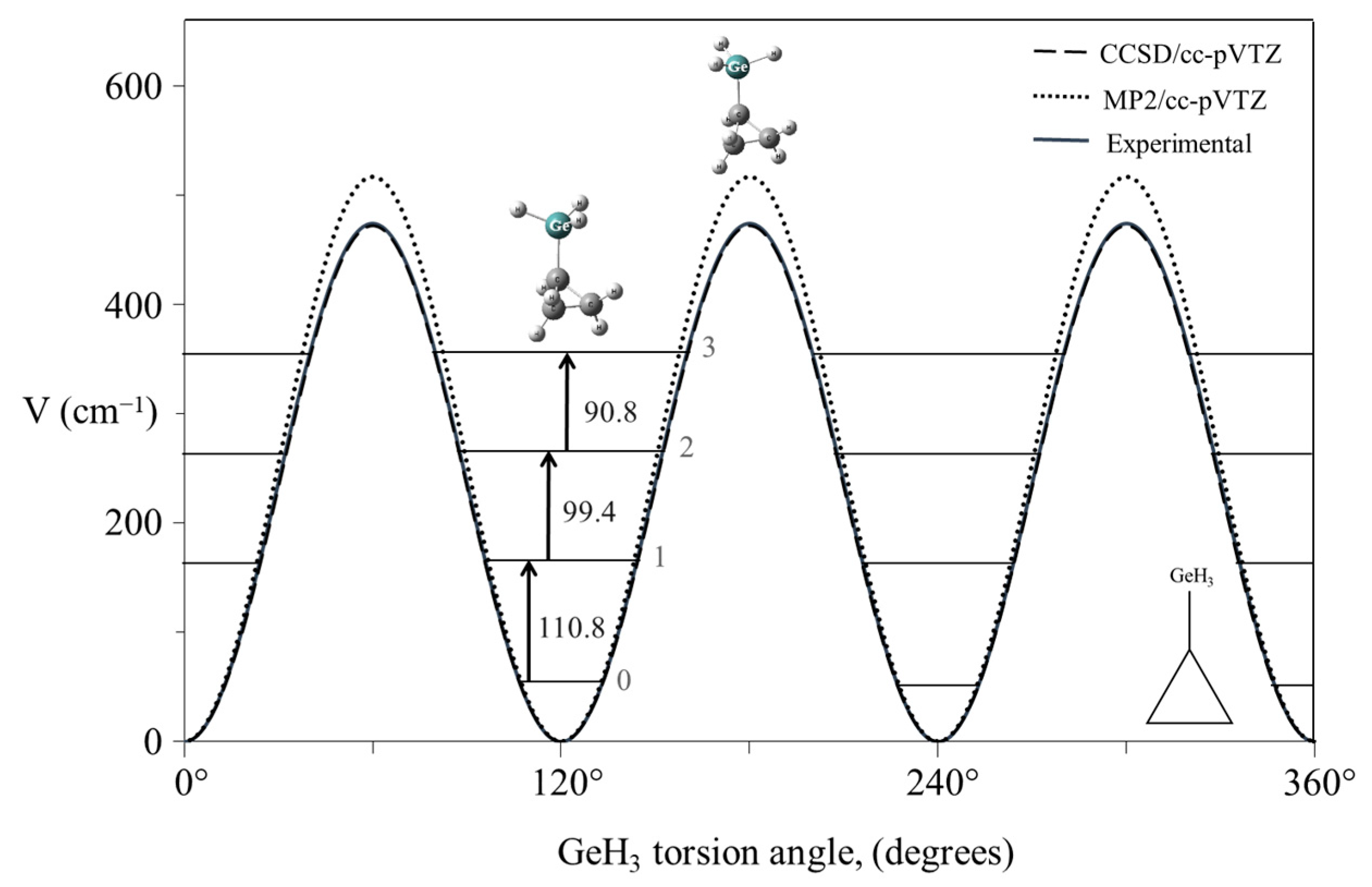 Molecules 30 01492 g024 Molecules 30 01492 g024