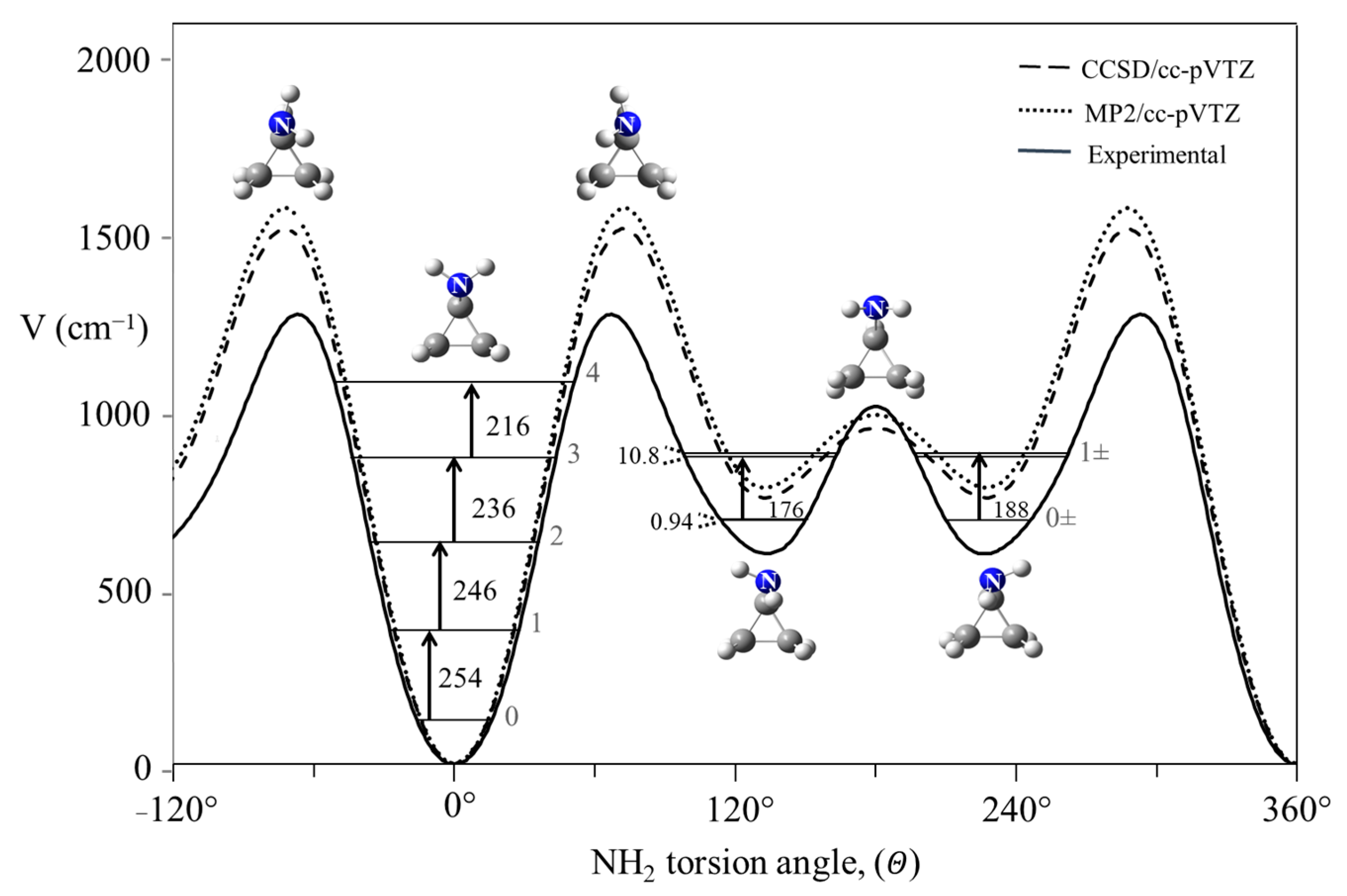 Molecules 30 01492 g025 Molecules 30 01492 g025