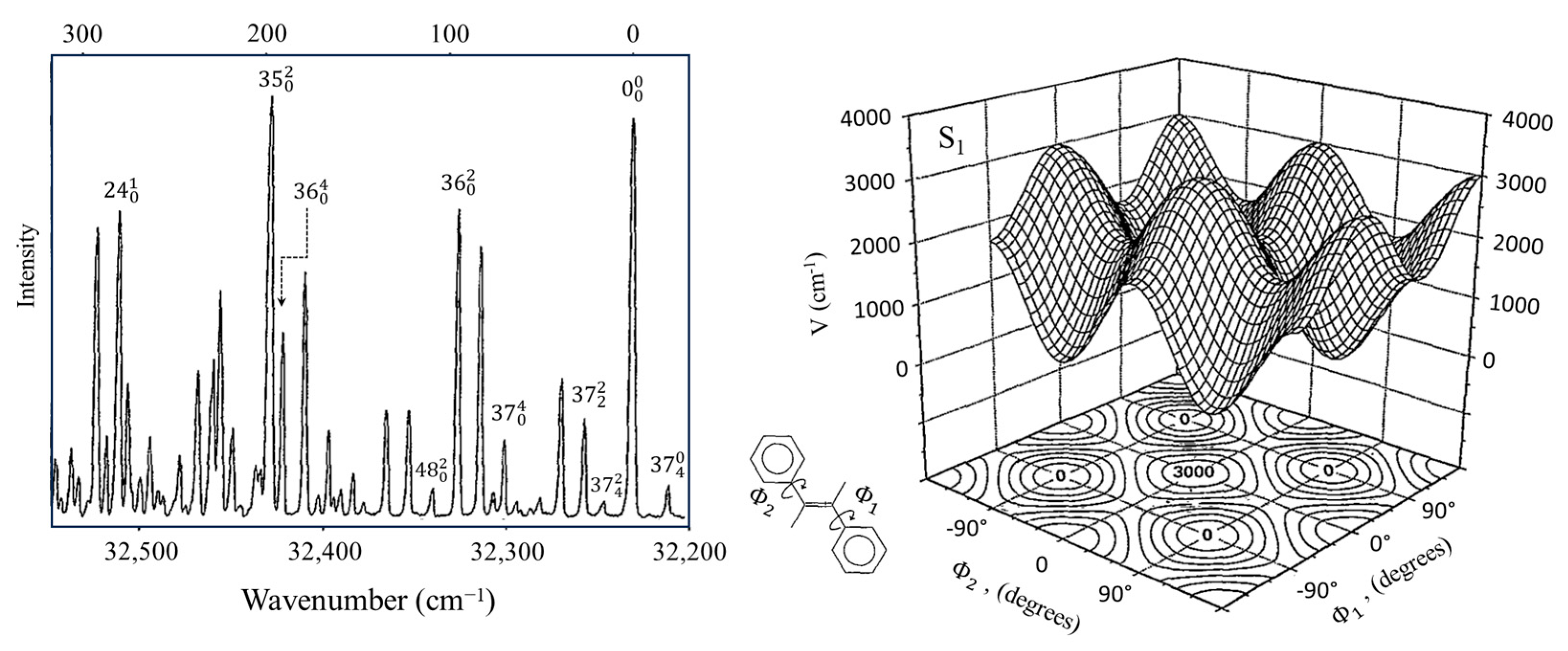 Molecules 30 01492 g026 Molecules 30 01492 g026