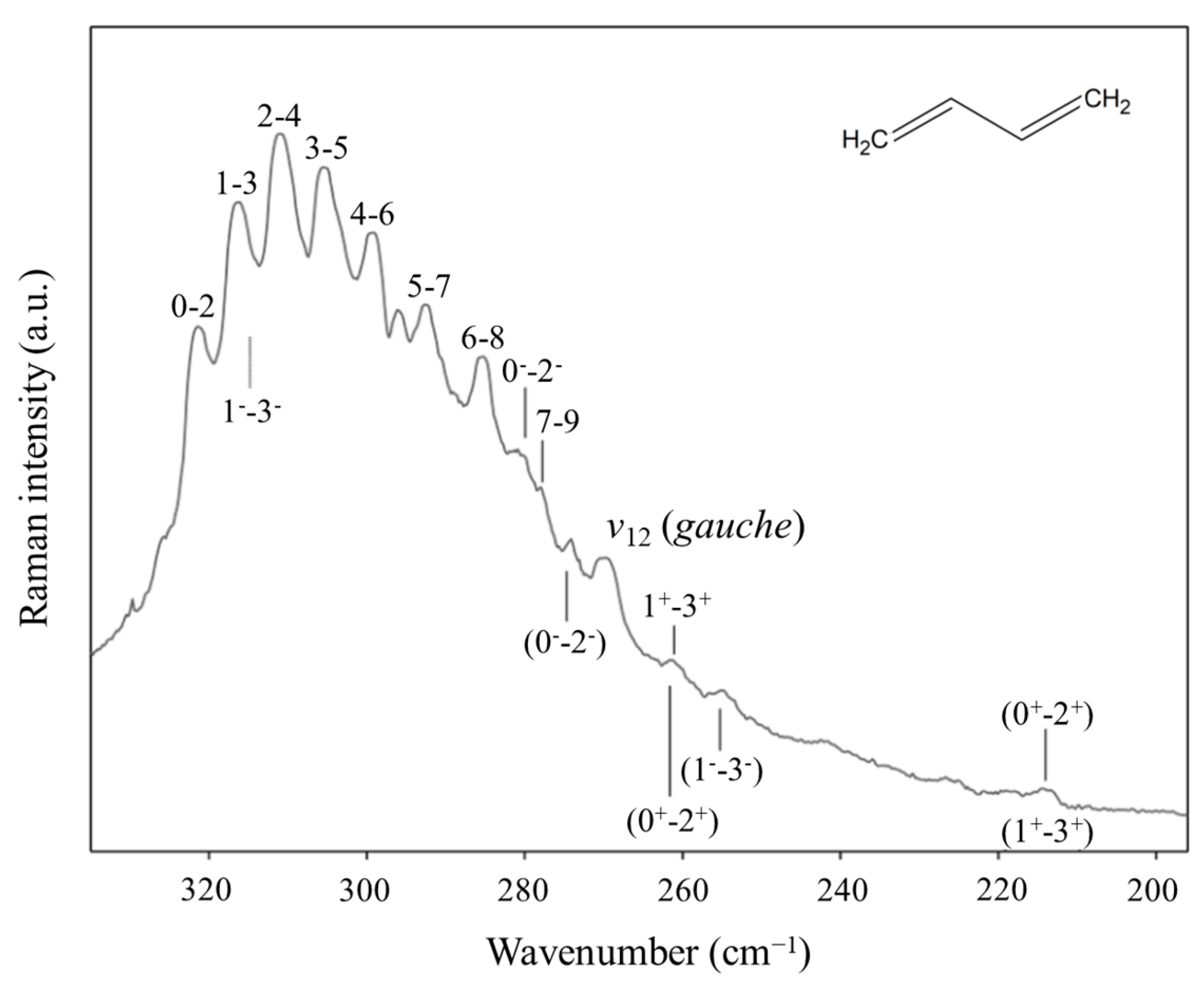 Molecules 30 01492 g027 Molecules 30 01492 g027