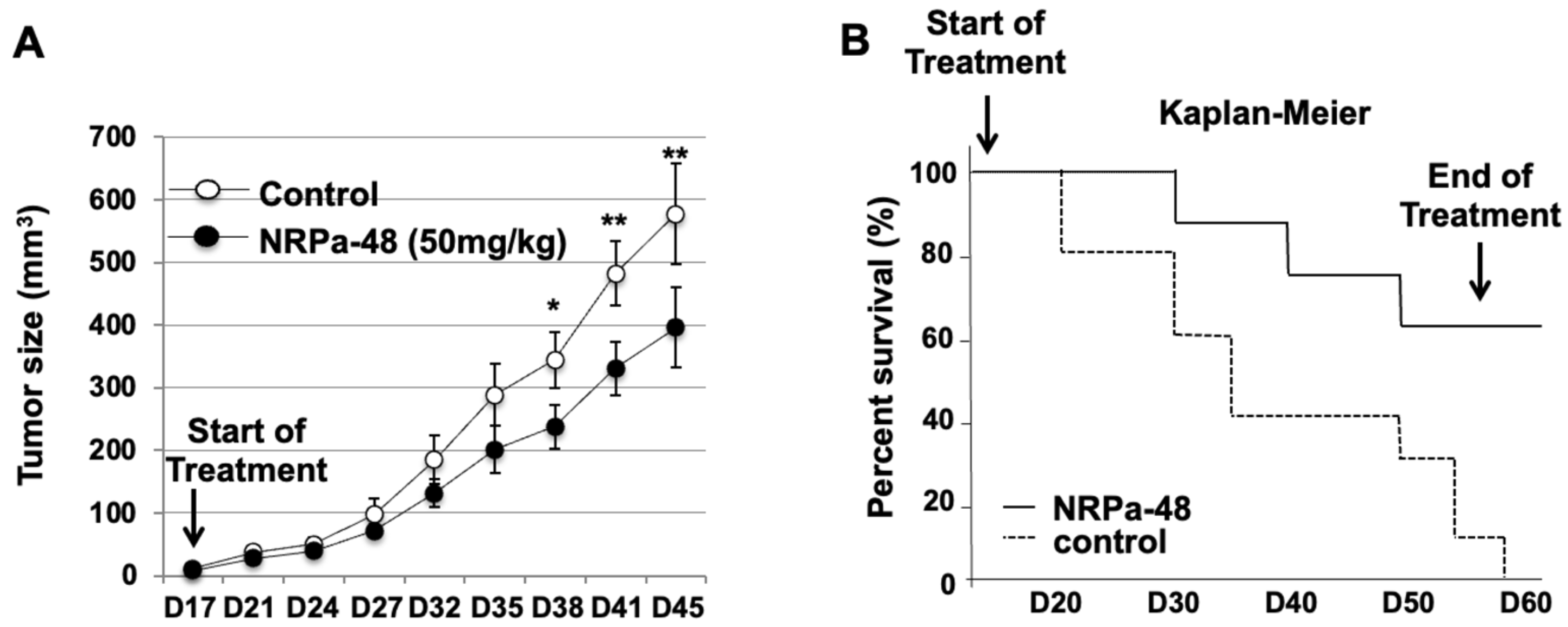 Molecules 30 01494 g006