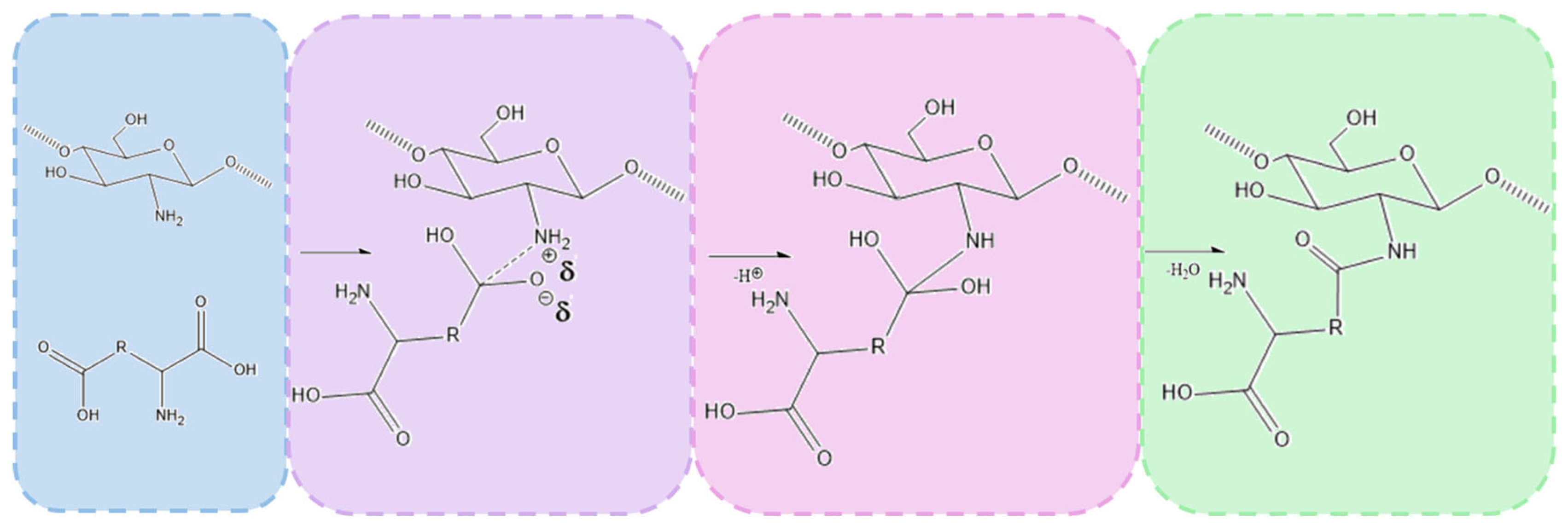 Molecules 30 01496 g009