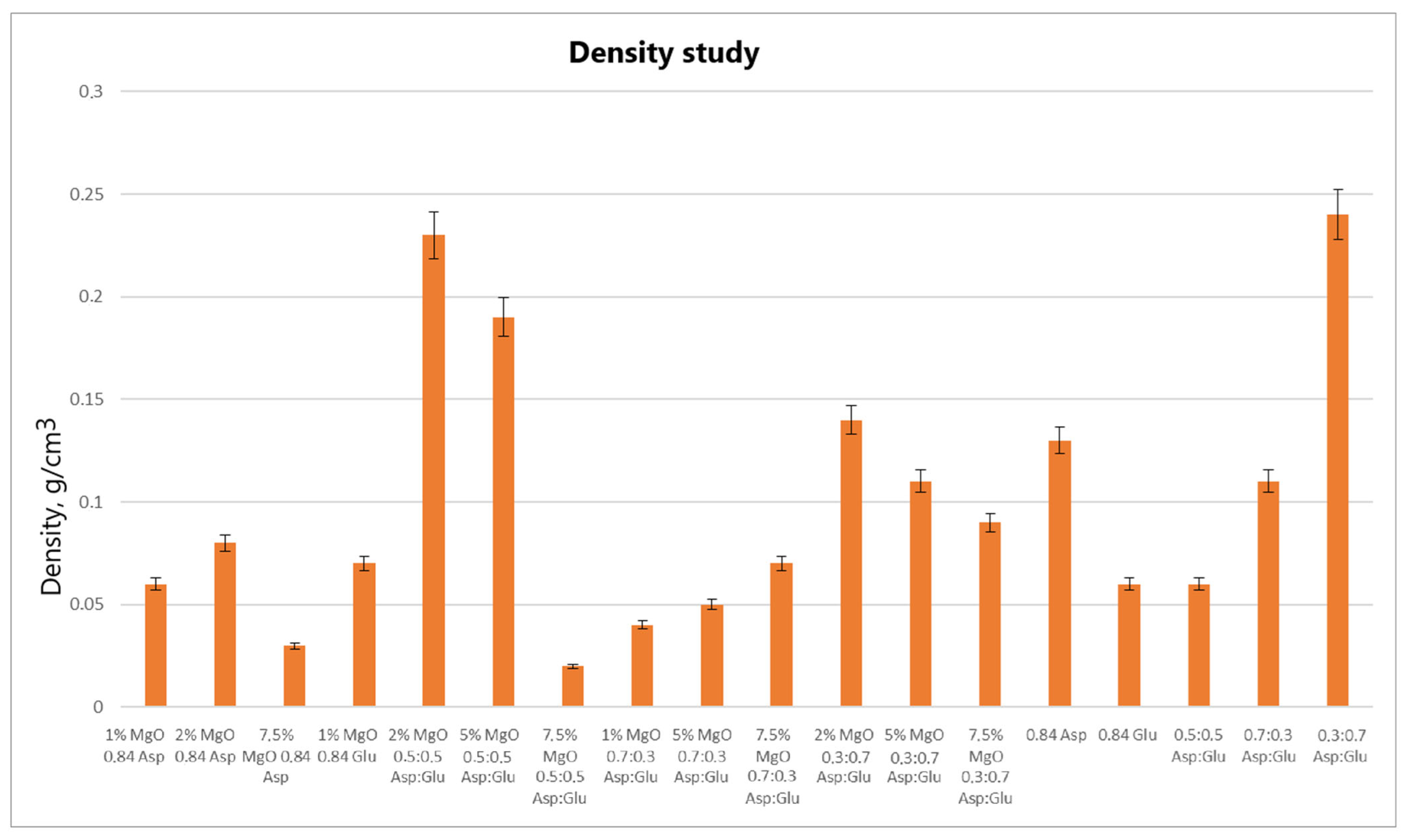 Molecules 30 01496 g013