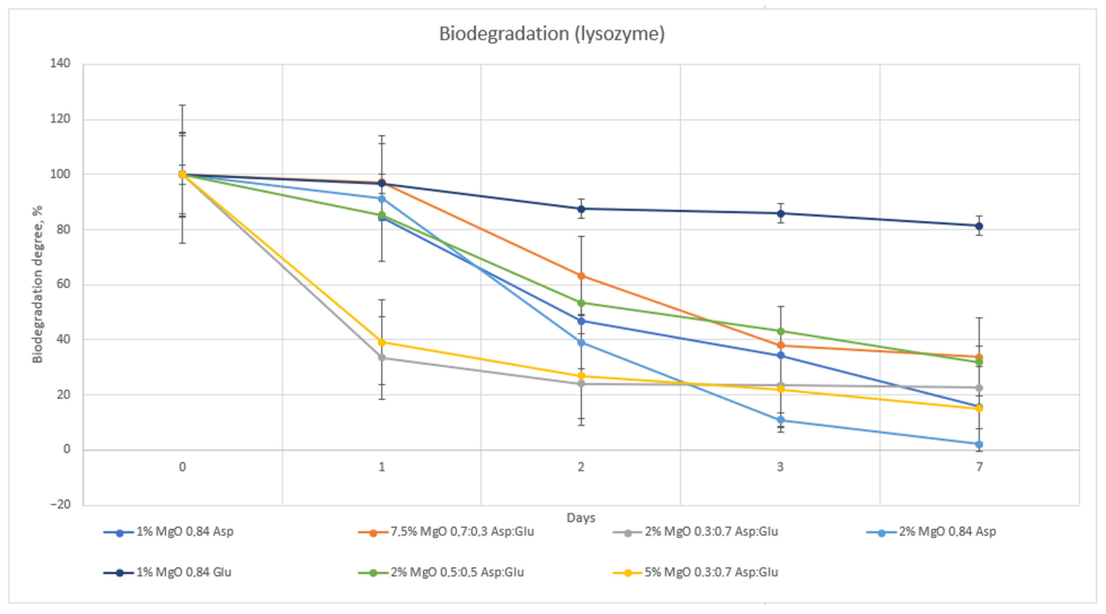 Molecules 30 01496 g015