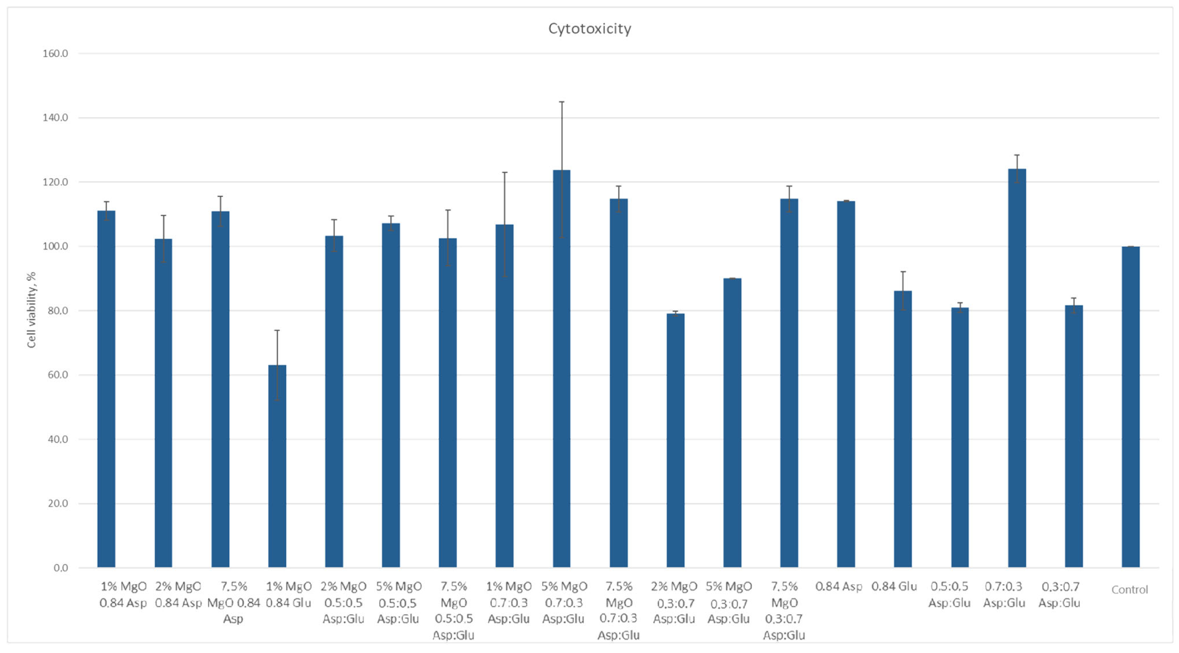 Molecules 30 01496 g016
