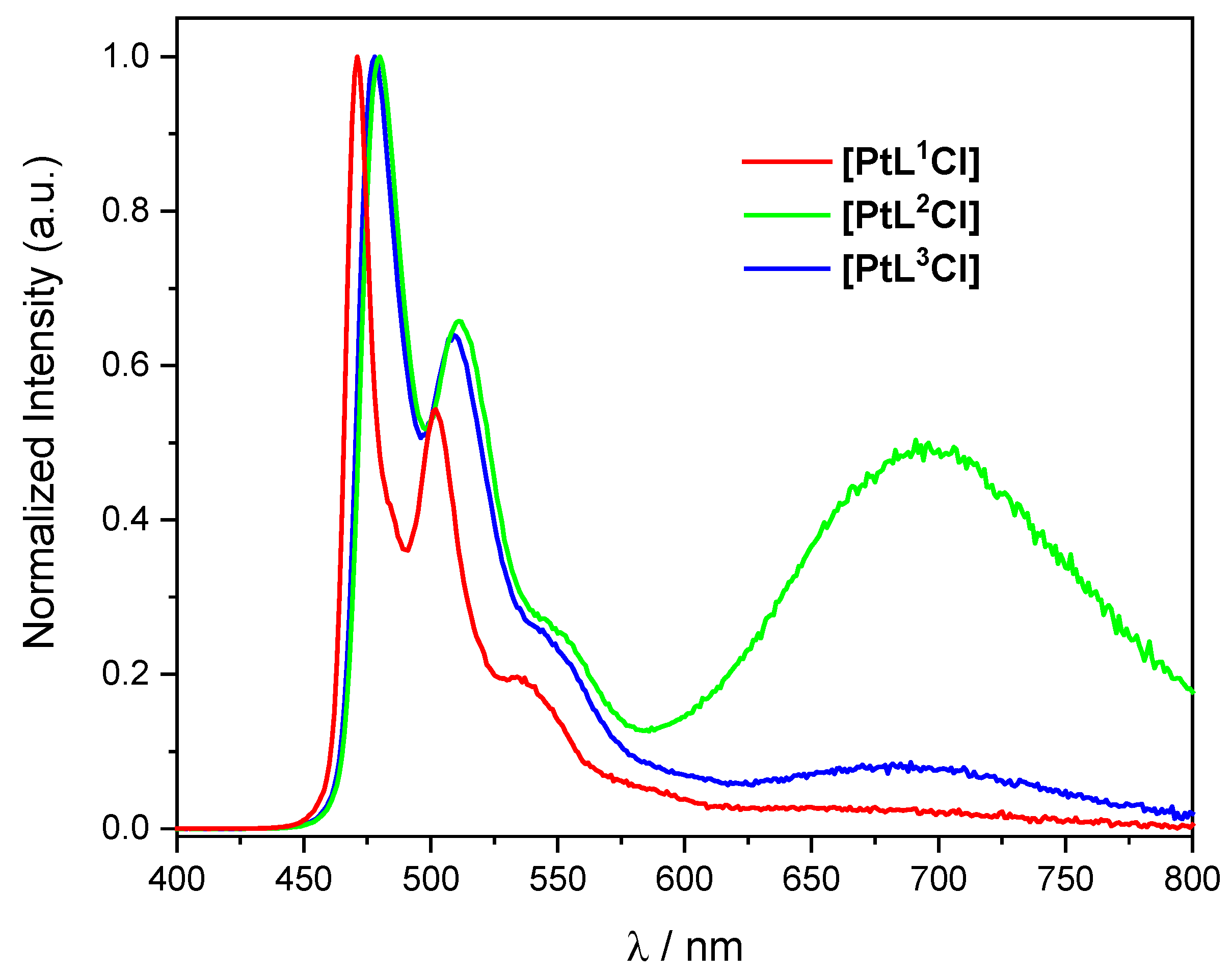 Molecules 30 01498 g003
