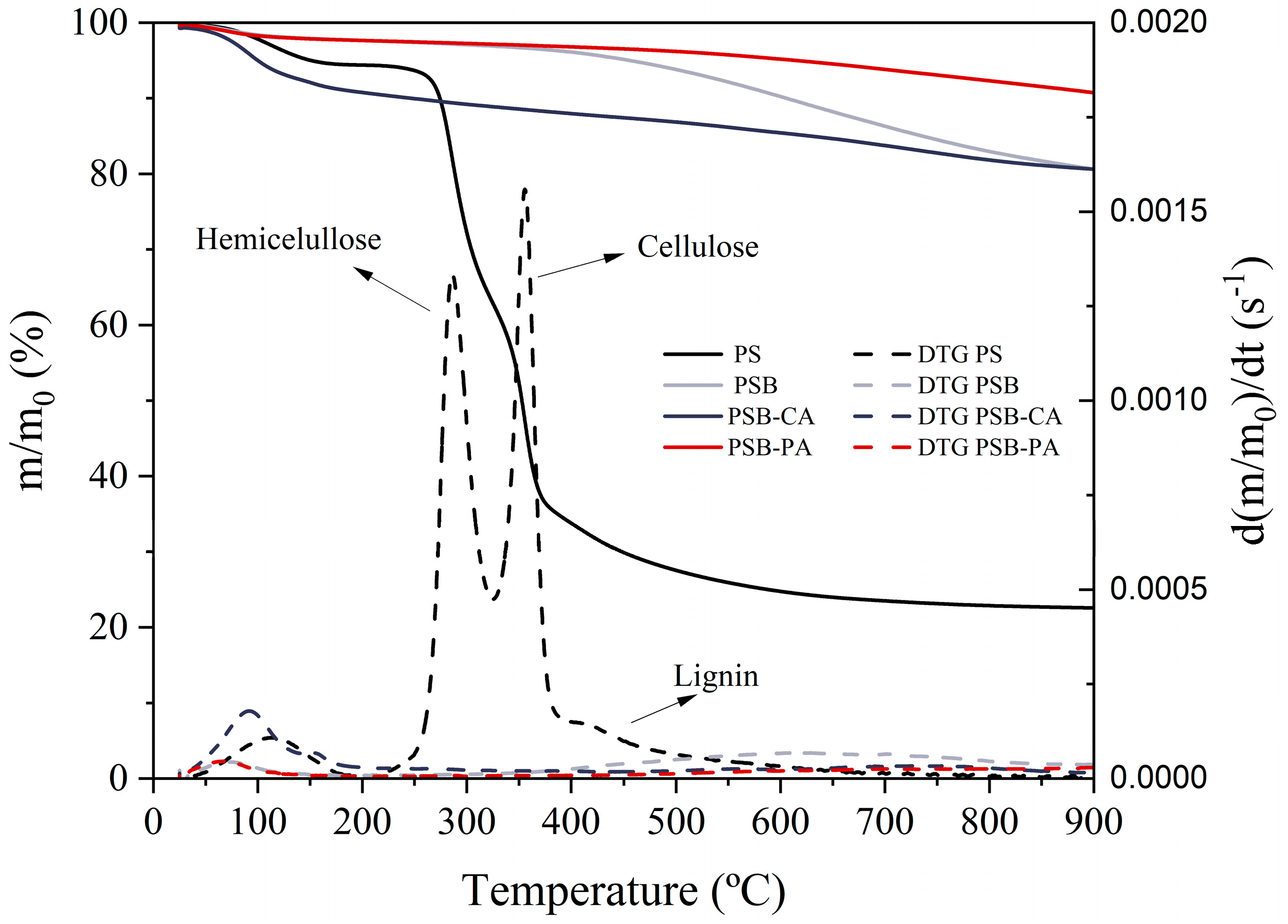 Molecules 30 01501 g001