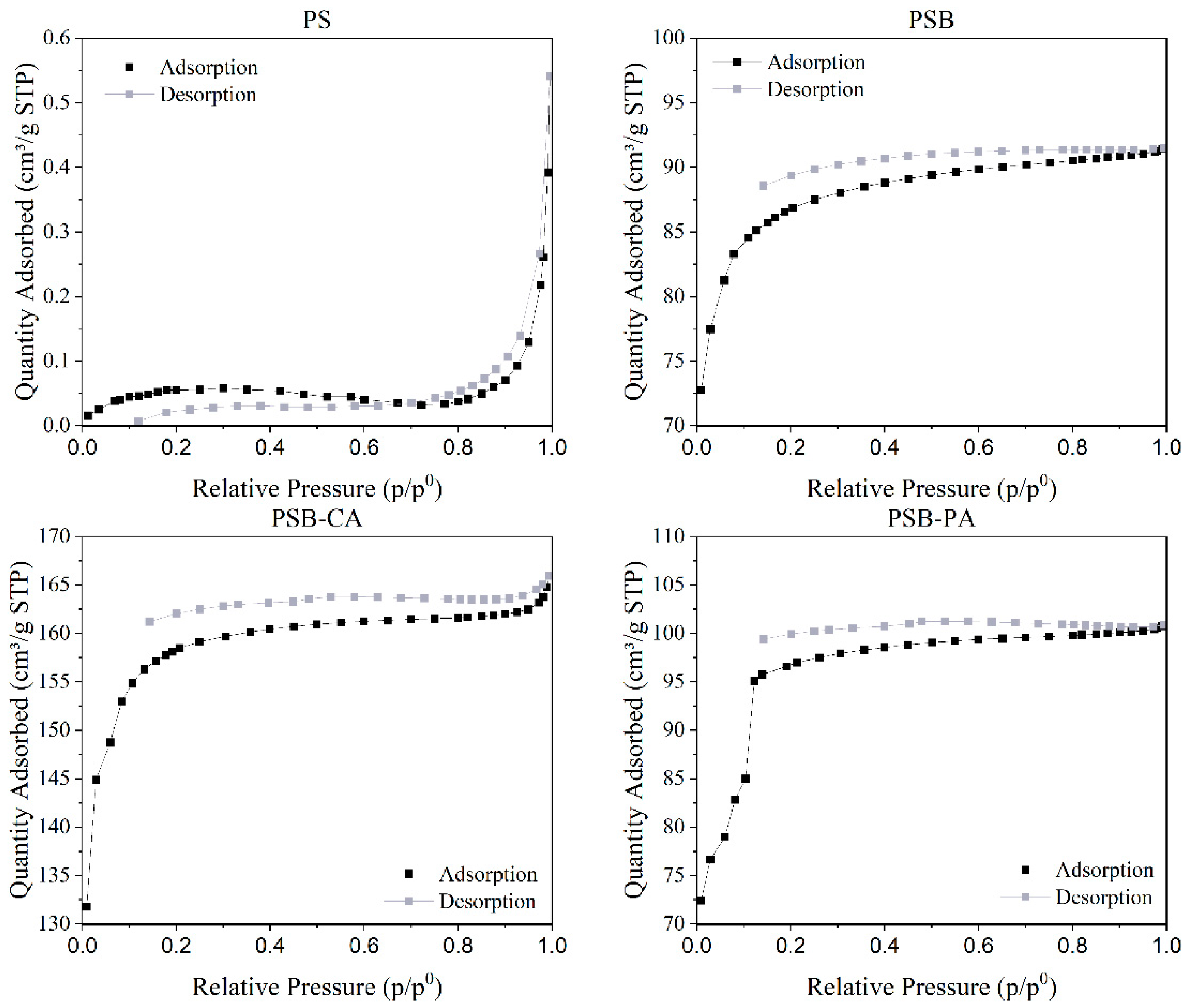 Molecules 30 01501 g002