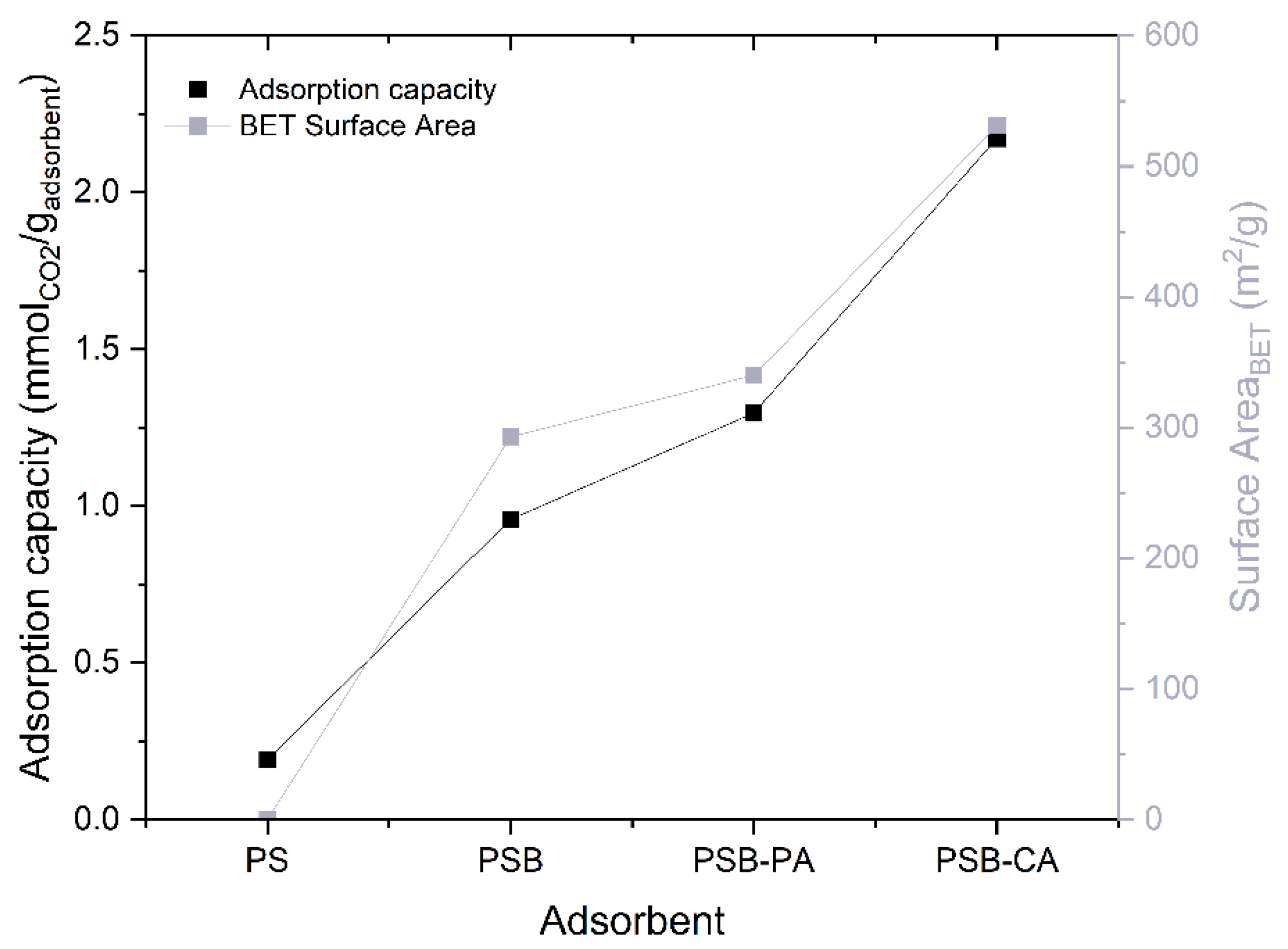 Molecules 30 01501 g004