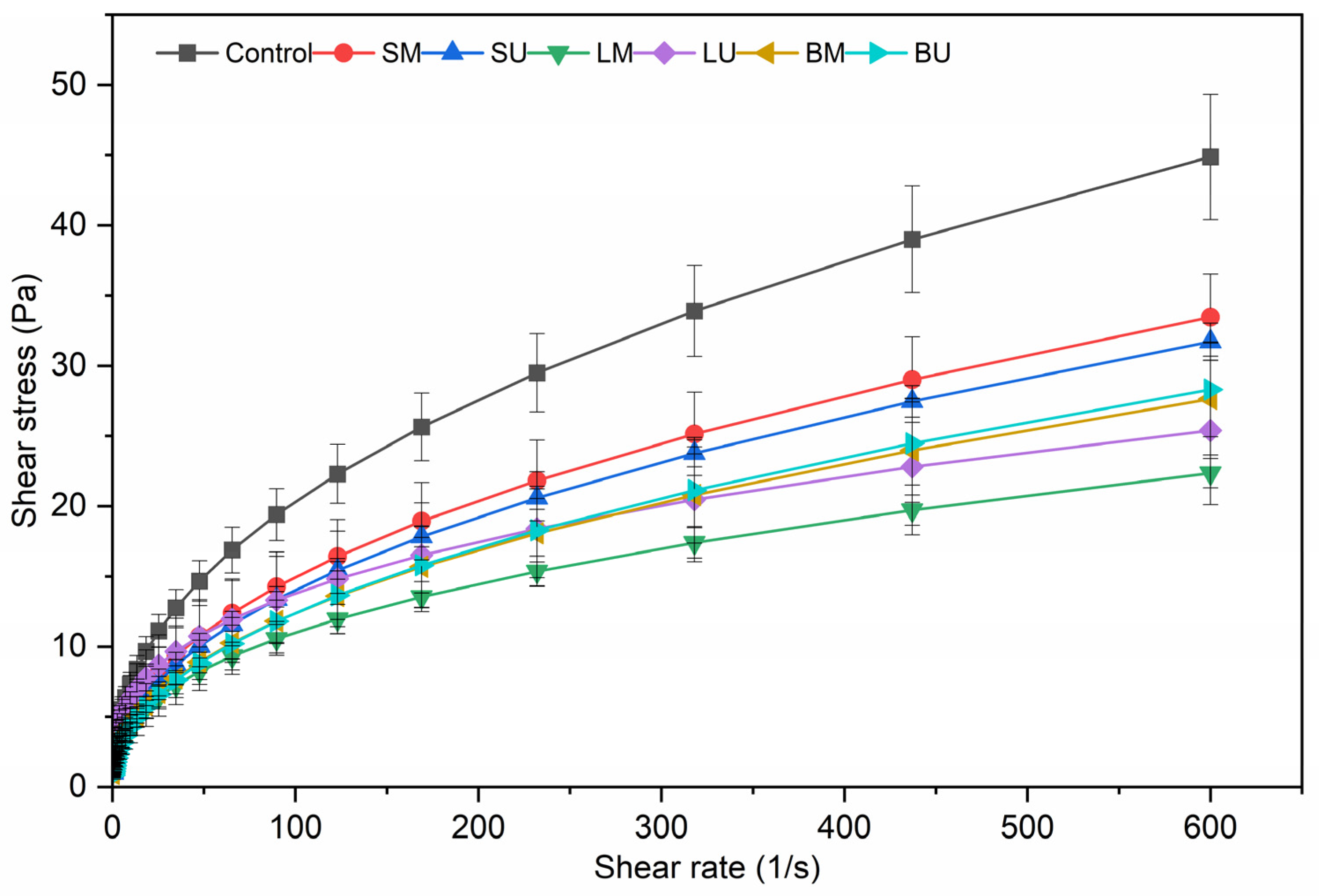 Molecules 30 01514 g003
