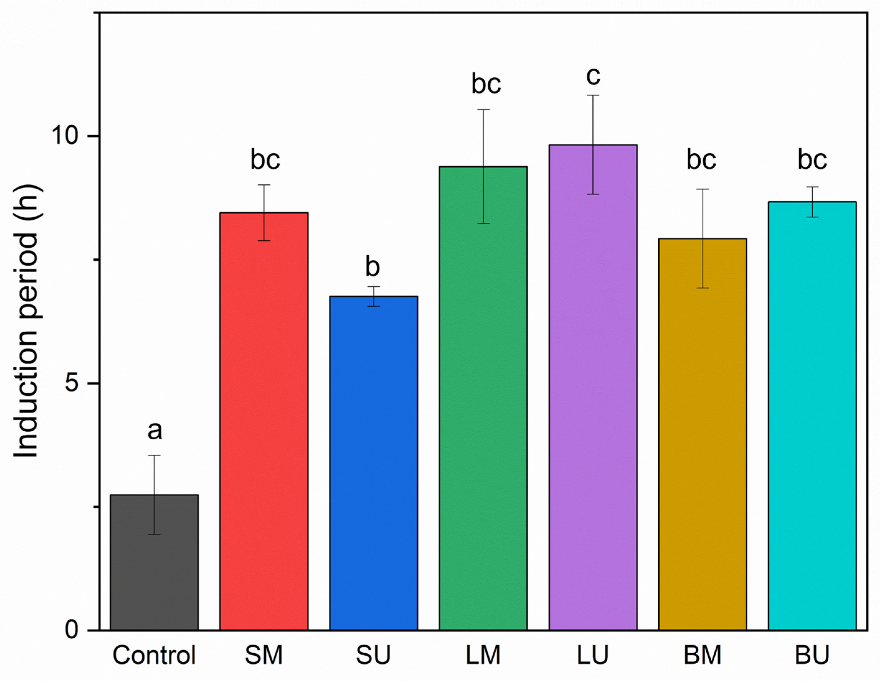 Molecules 30 01514 g004