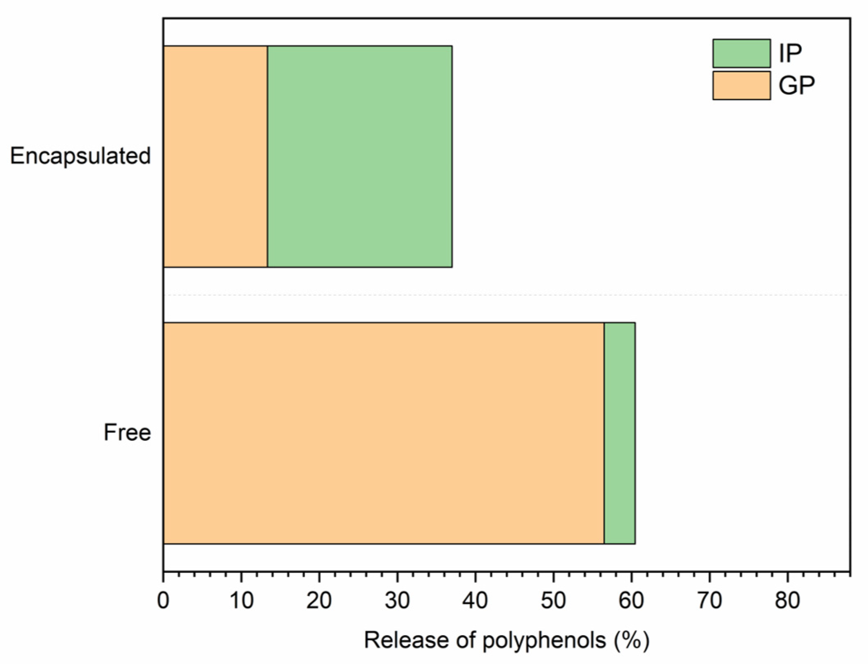 Molecules 30 01514 g005