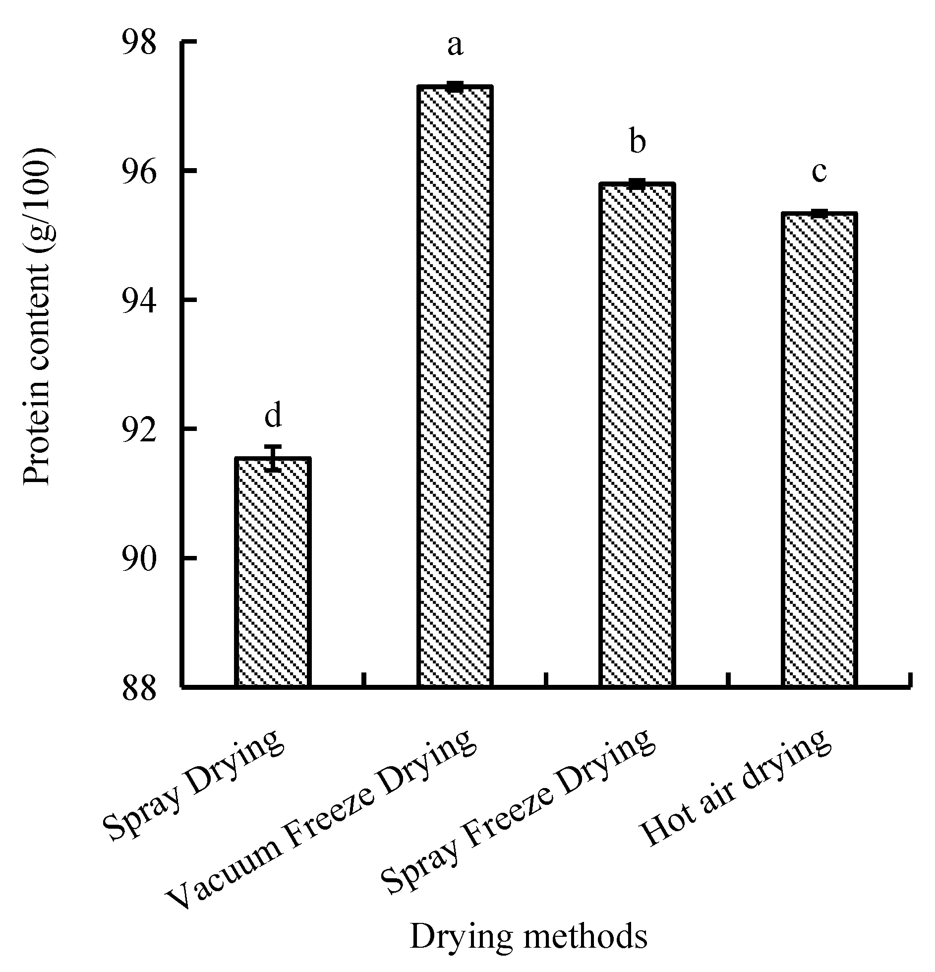 Molecules 30 01516 g006