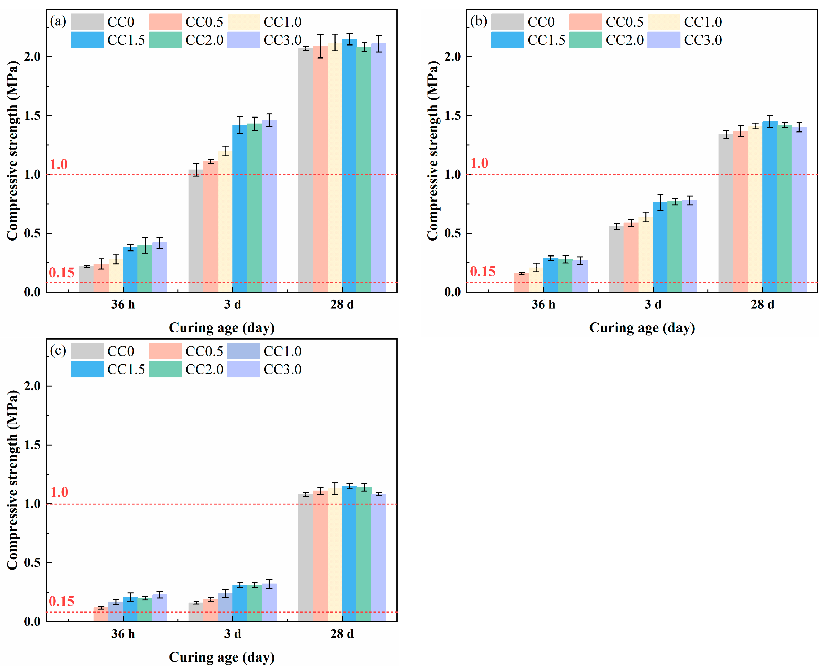 Molecules 30 01520 g001