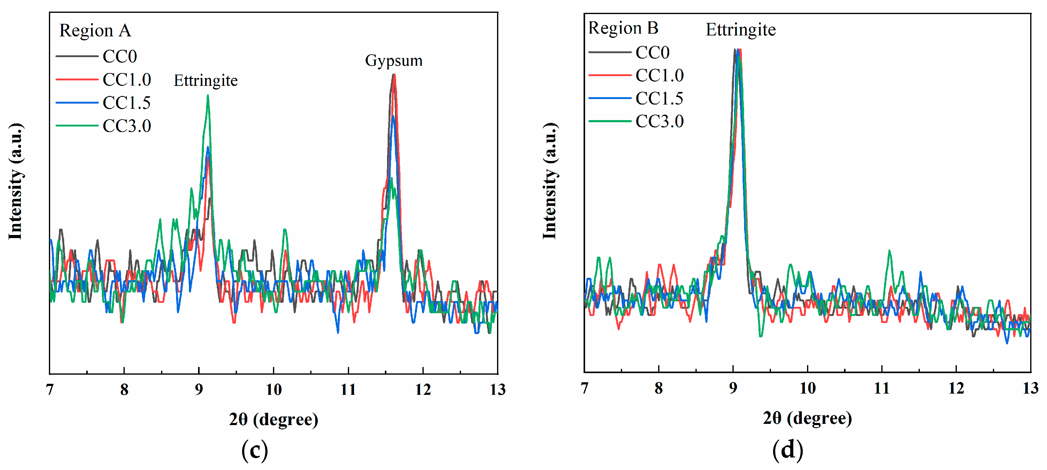 Molecules 30 01520 g004b