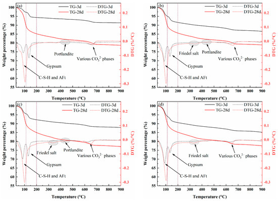 Molecules 30 01520 g005