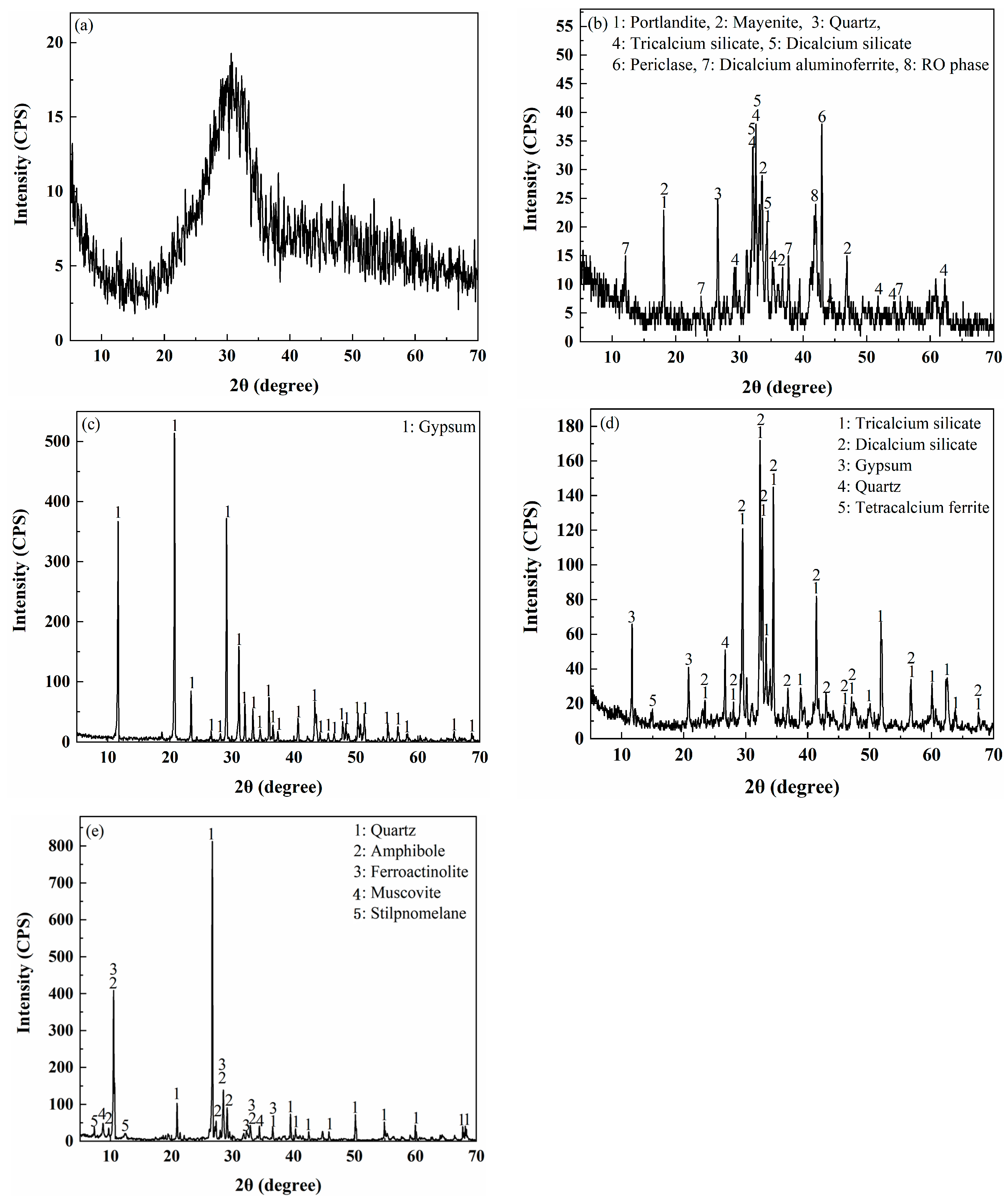Molecules 30 01520 g009