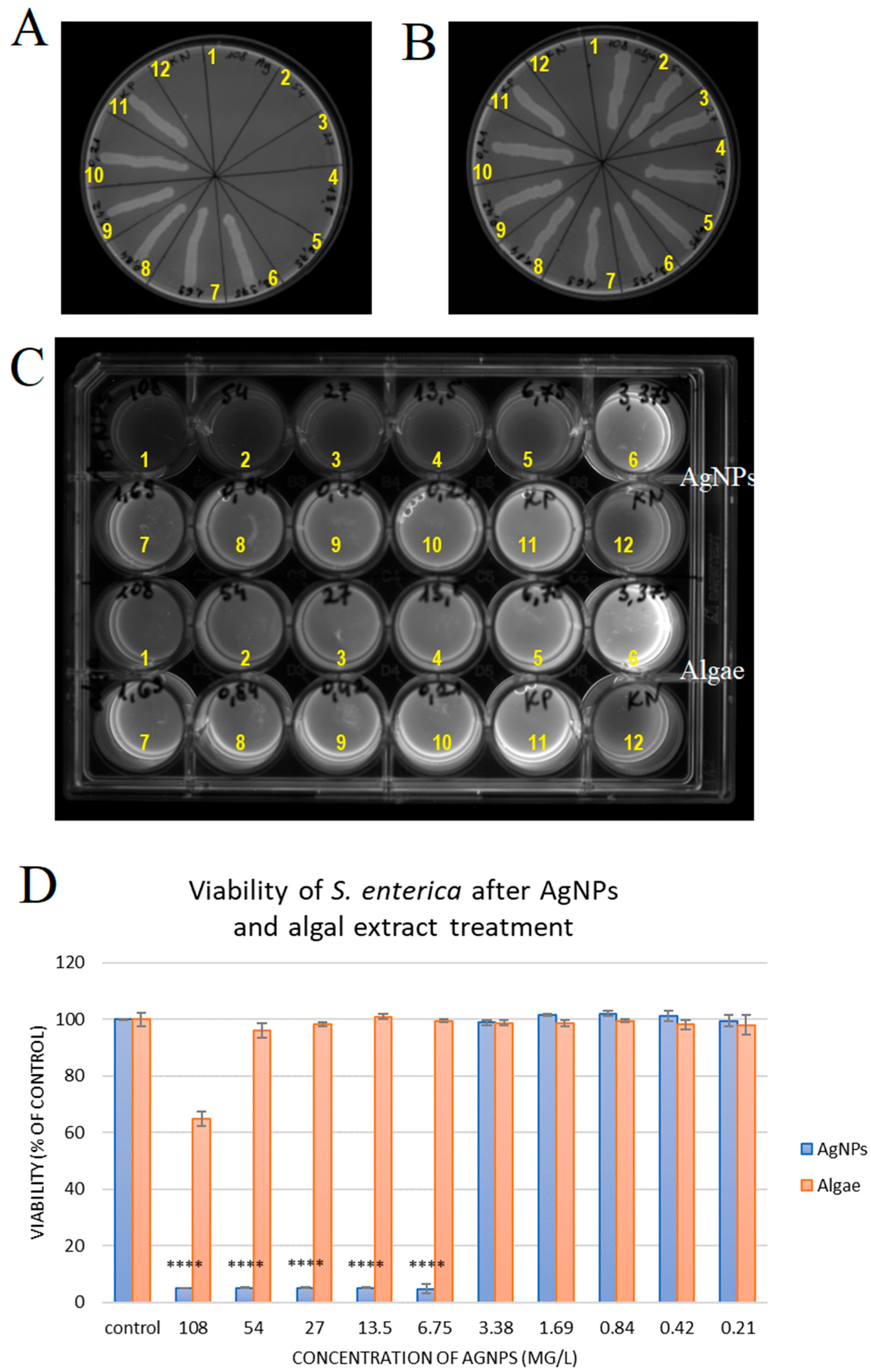 Molecules 30 01521 g002