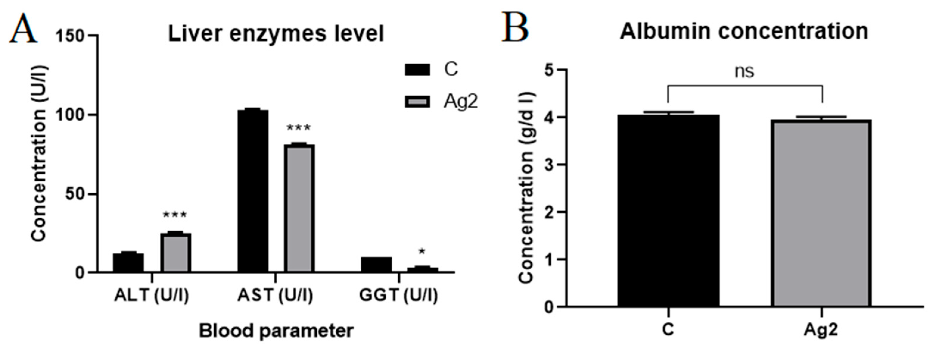 Molecules 30 01521 g004
