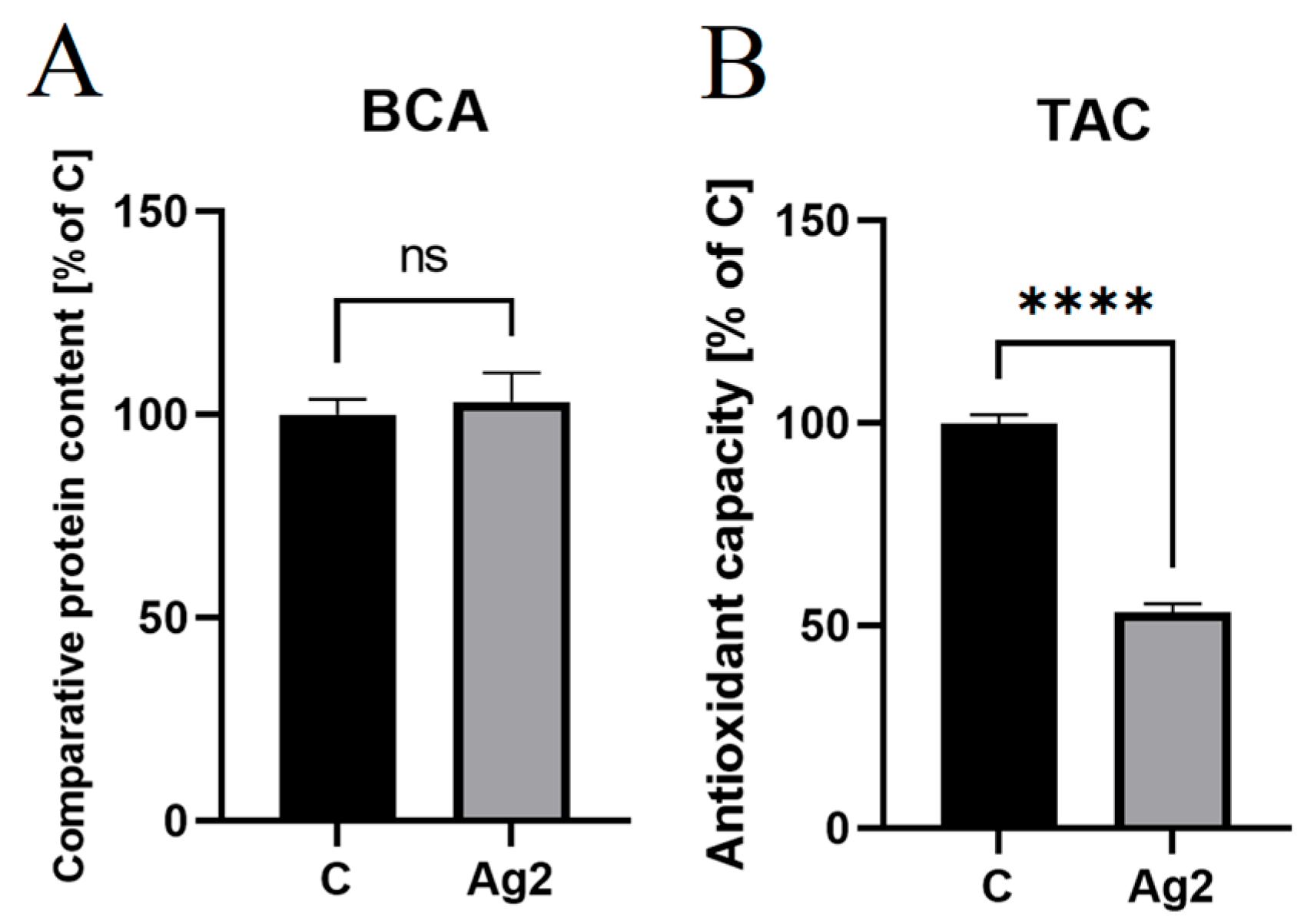 Molecules 30 01521 g005