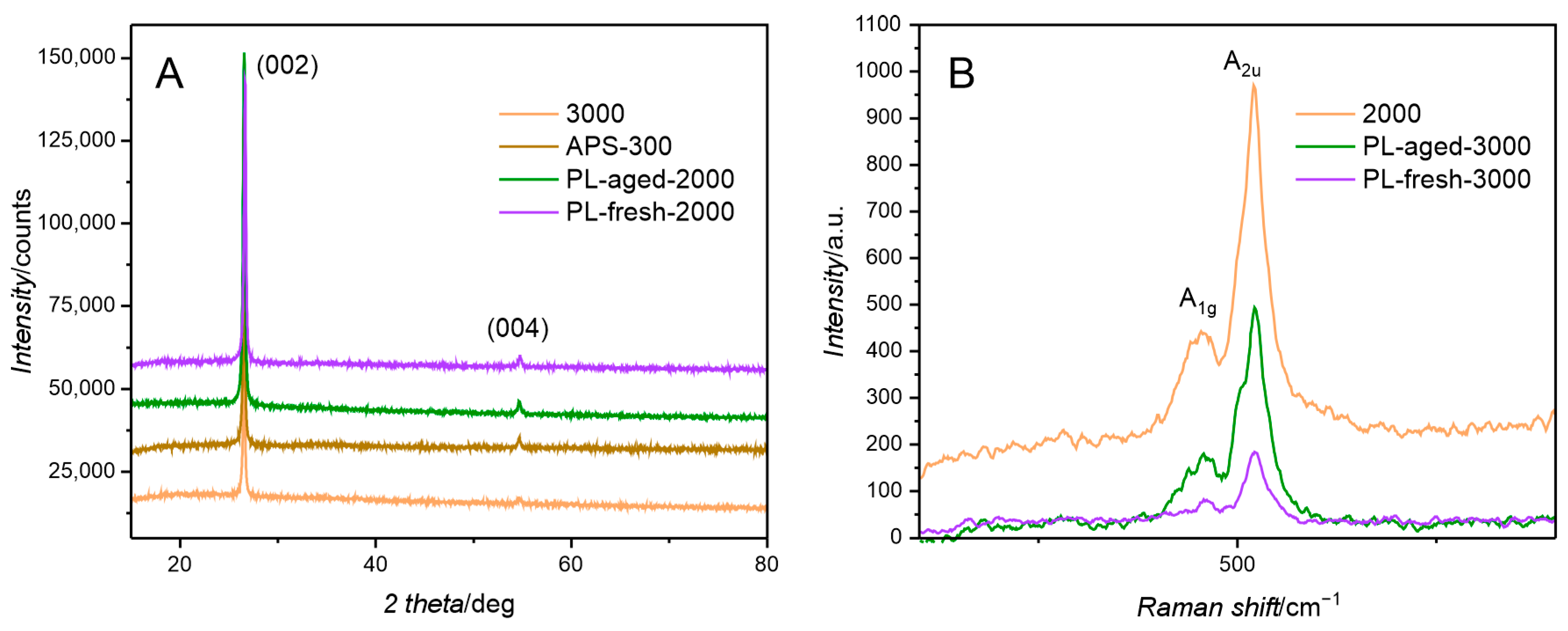 Molecules 30 01522 g002