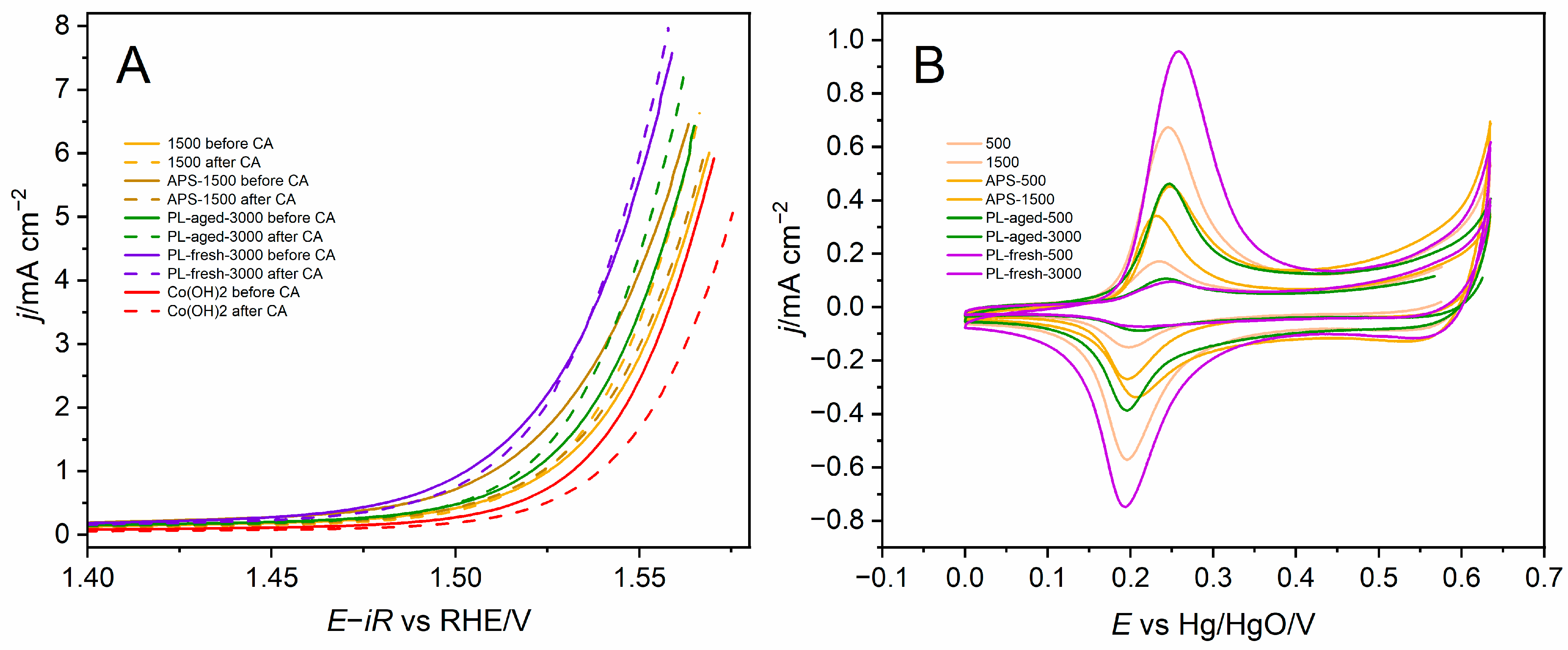 Molecules 30 01522 g005