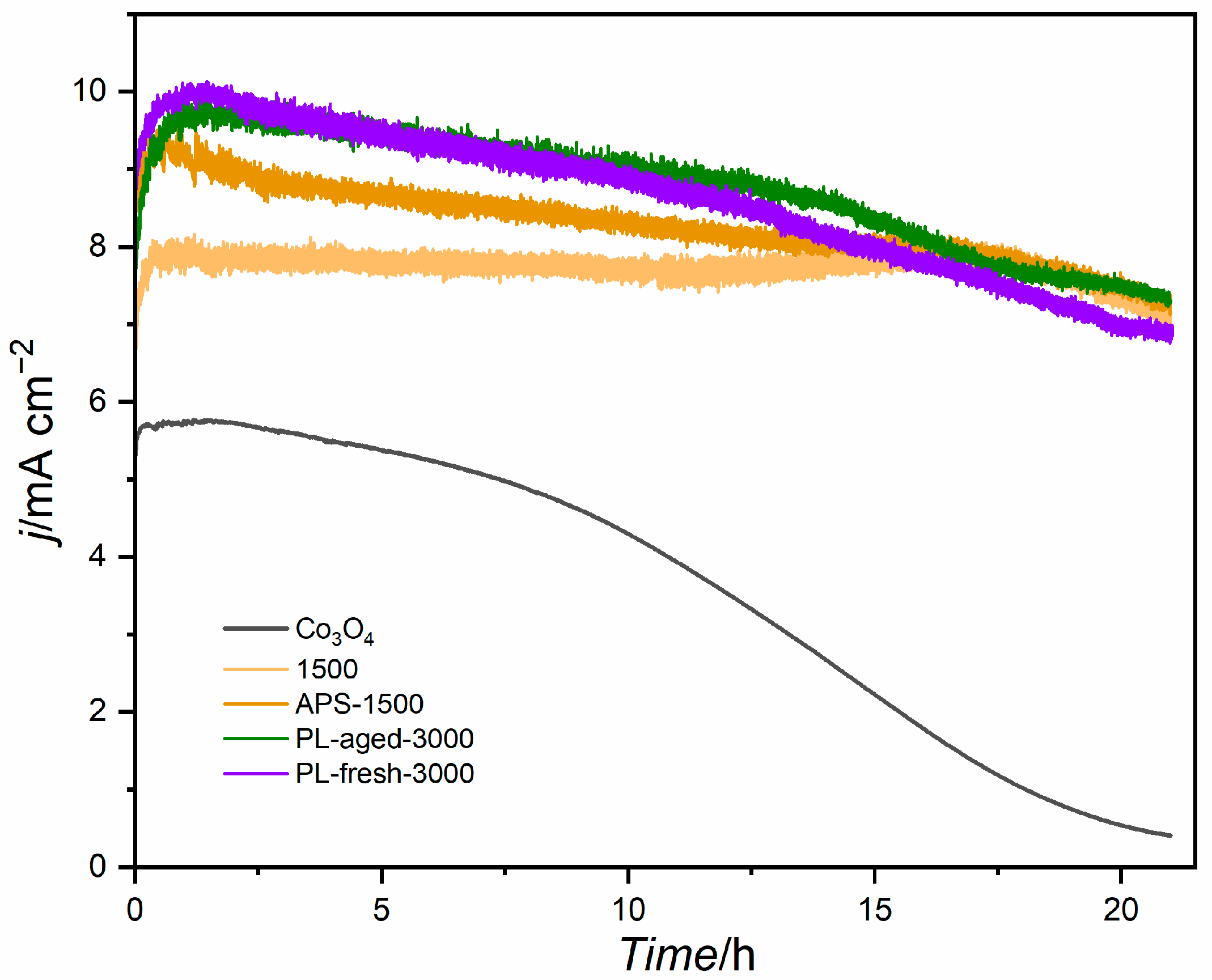 Molecules 30 01522 g007