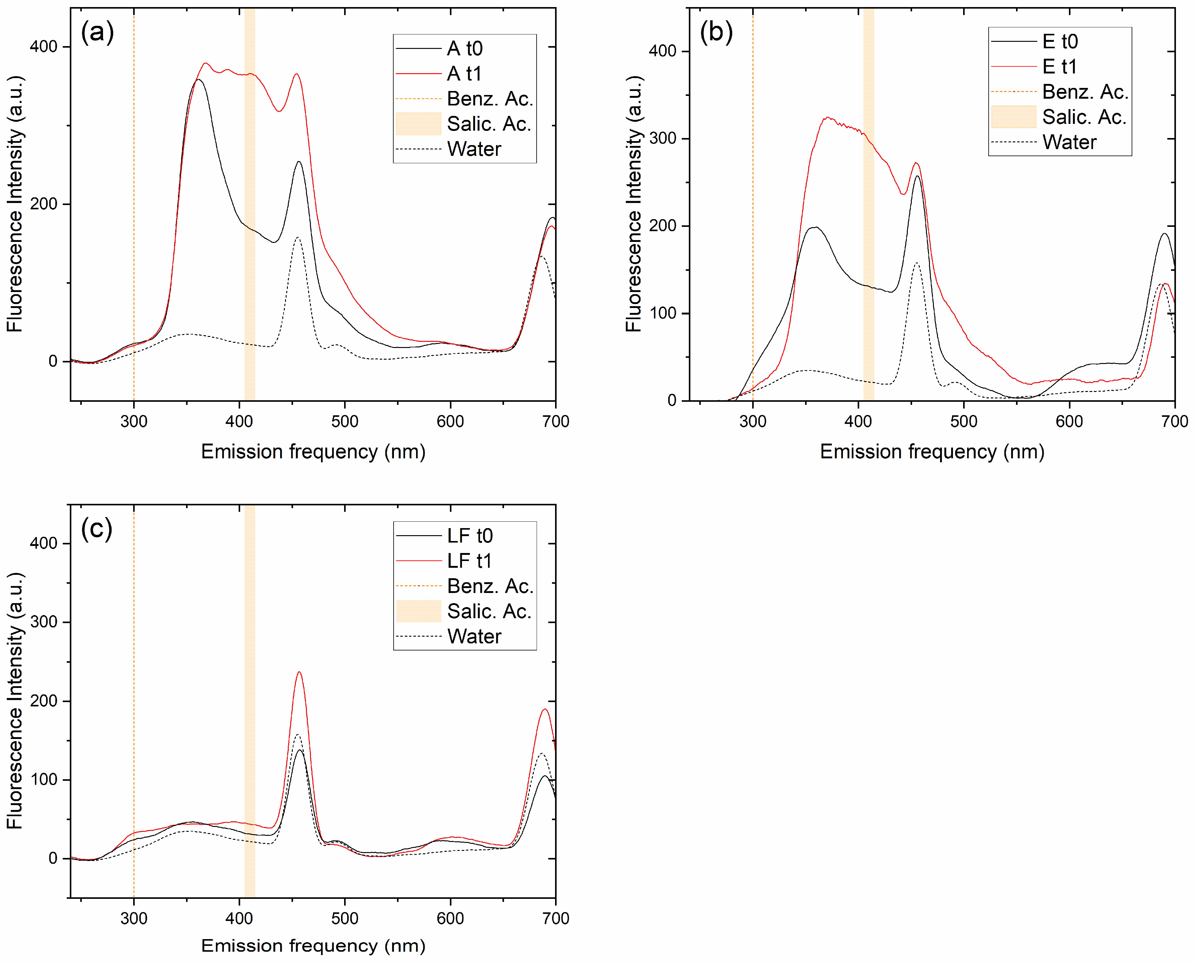 Molecules 30 01526 g004