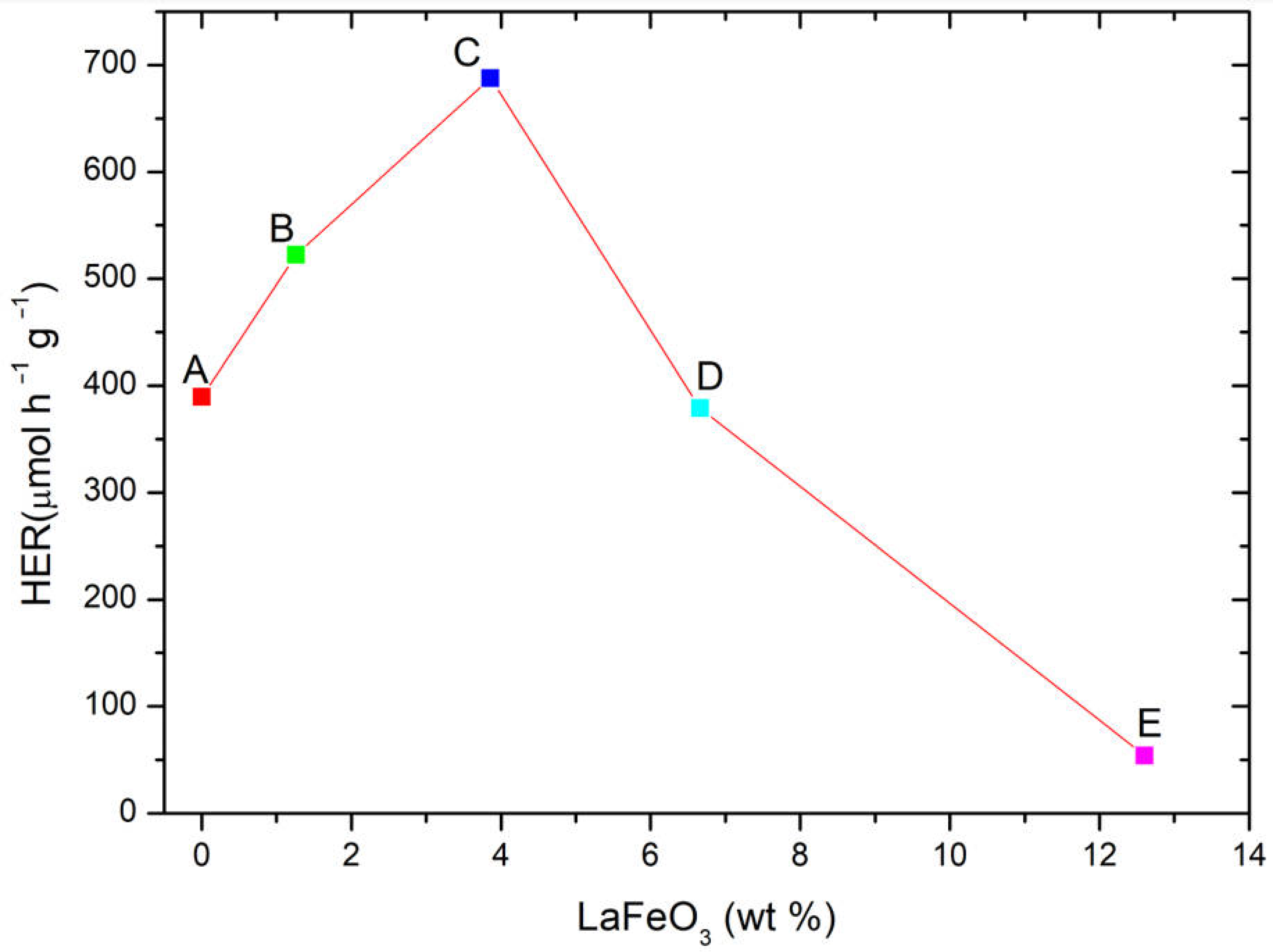 Molecules 30 01526 g006