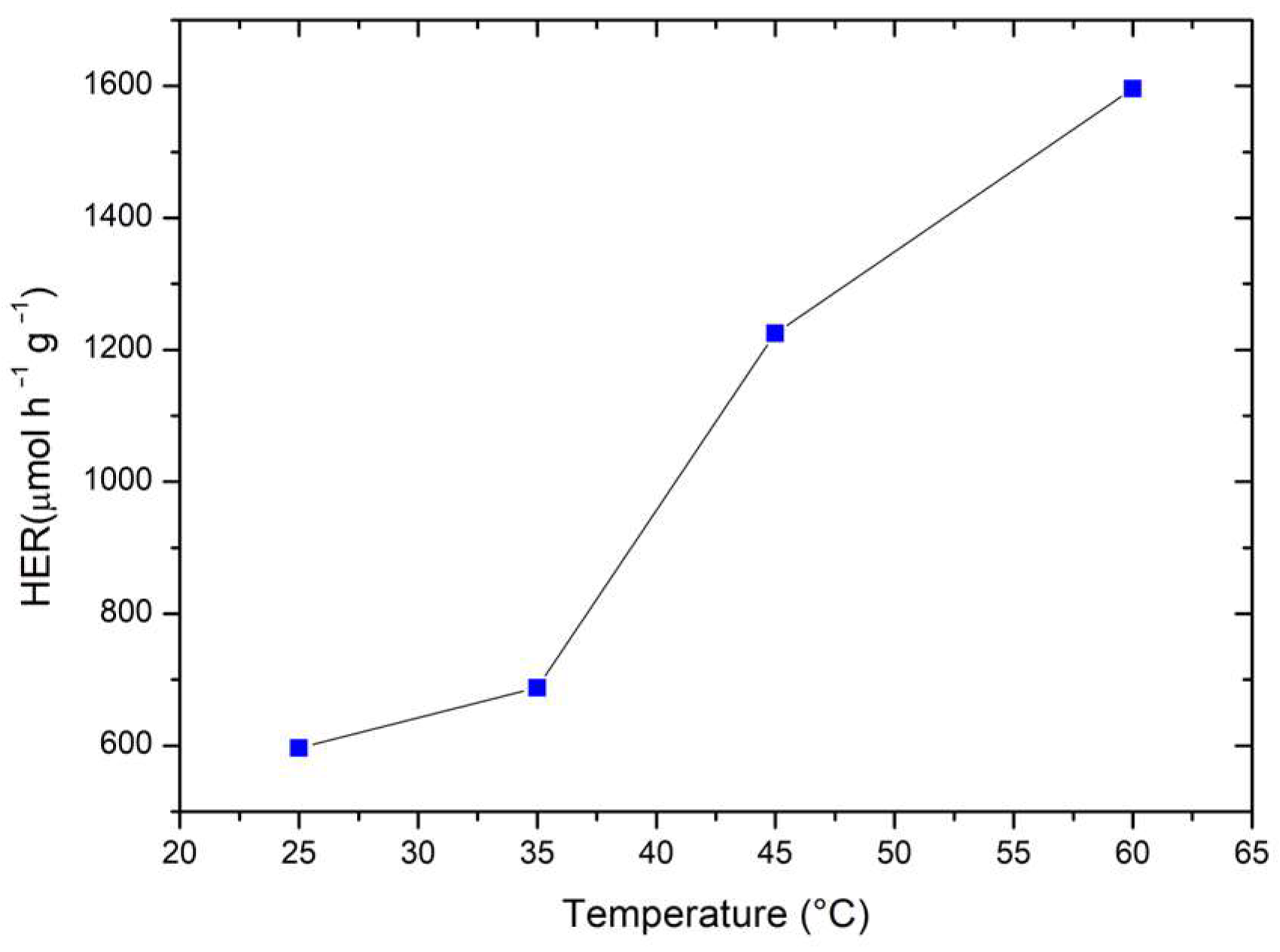 Molecules 30 01526 g007