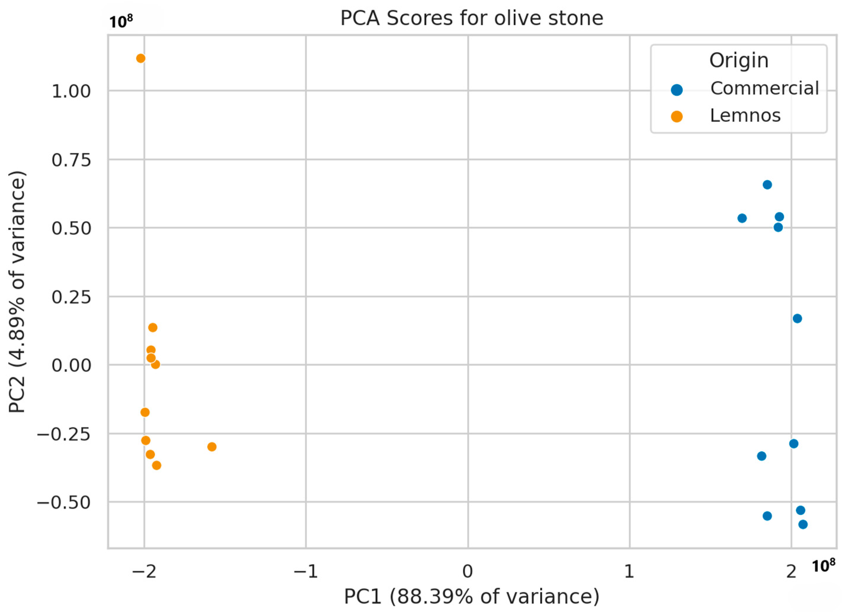 Molecules 30 01527 g003