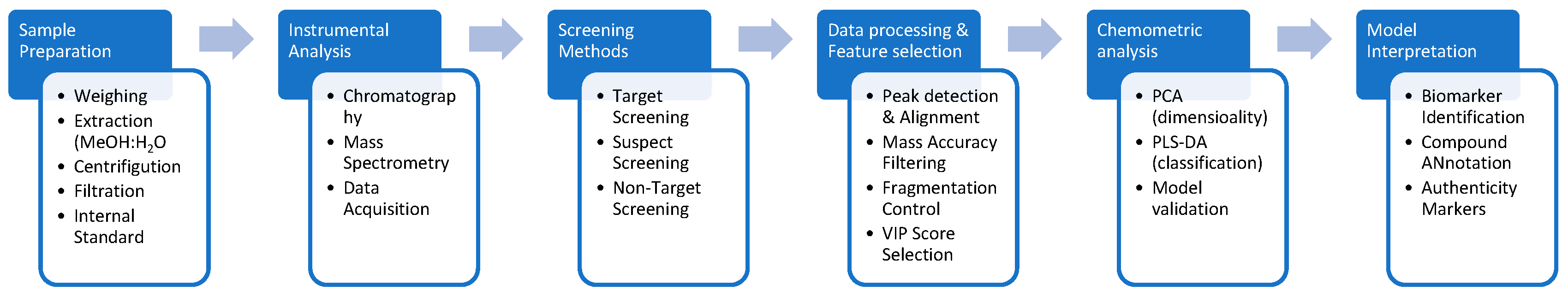 Molecules 30 01527 g006