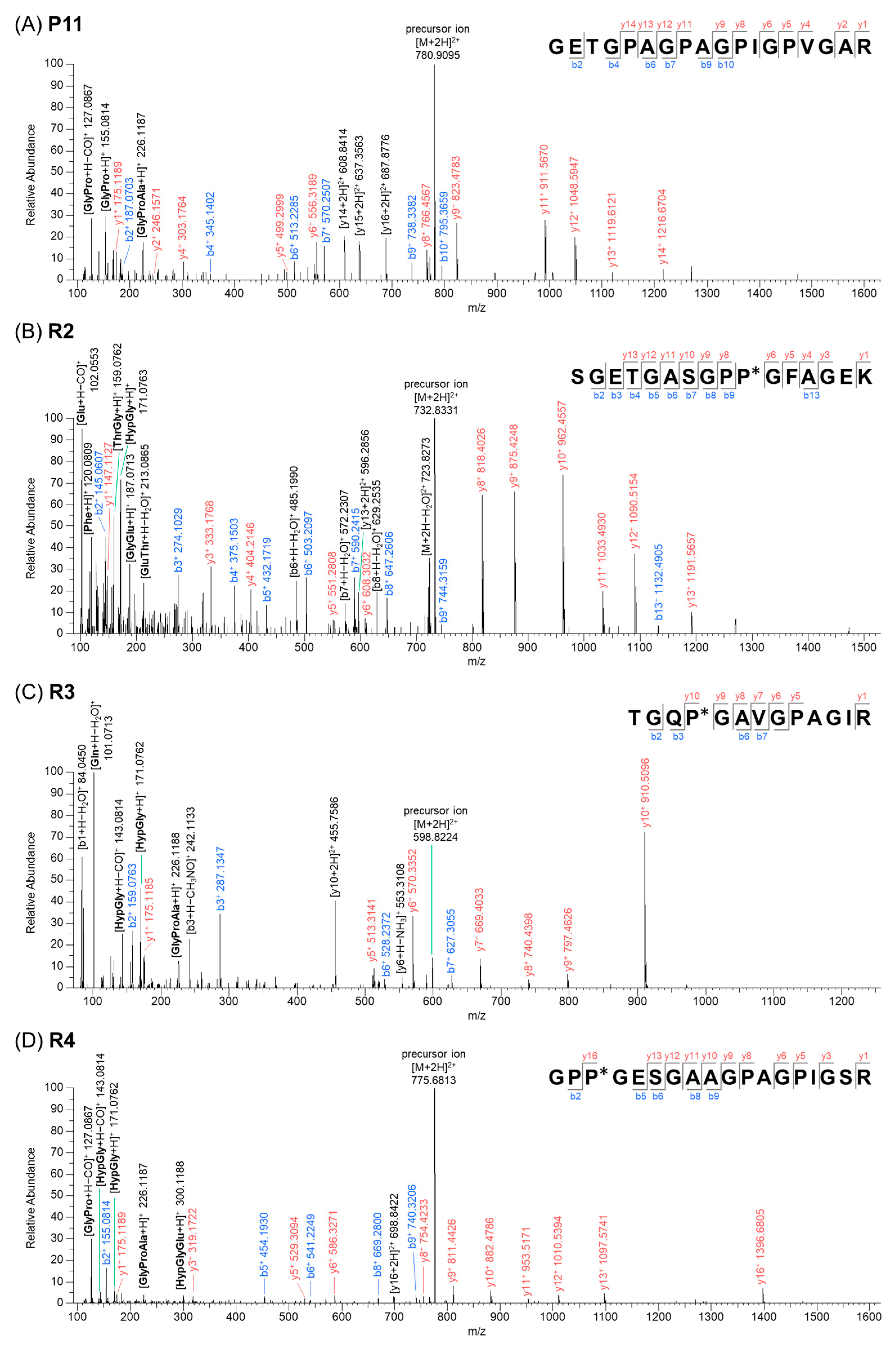 Molecules 30 01528 g002