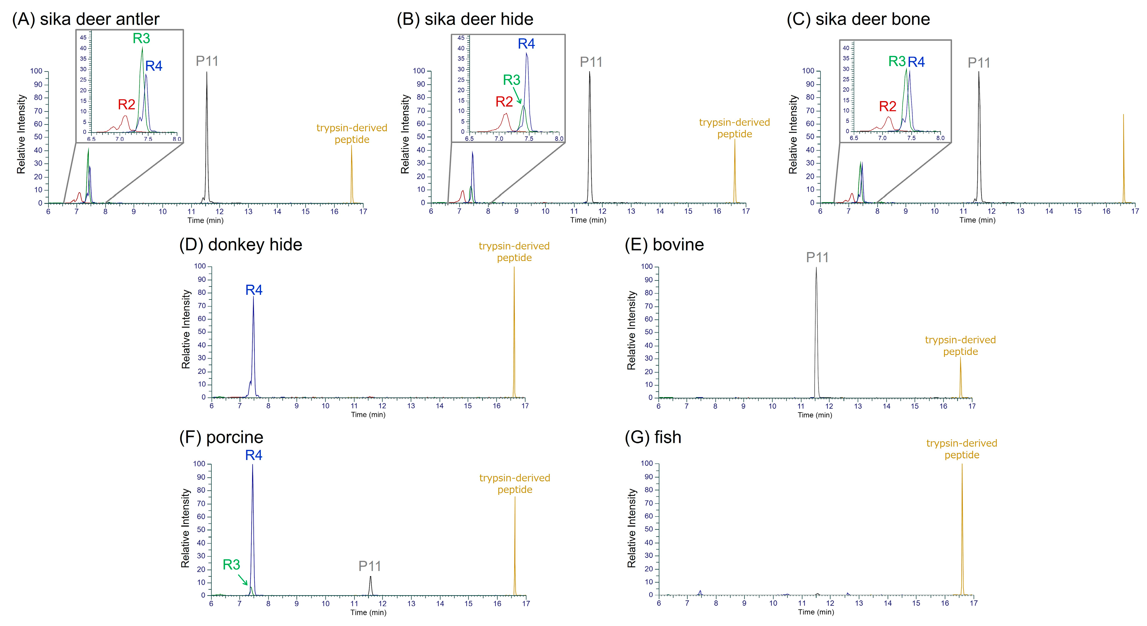 Molecules 30 01528 g003