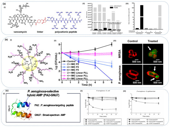 Molecules 30 01529 g005