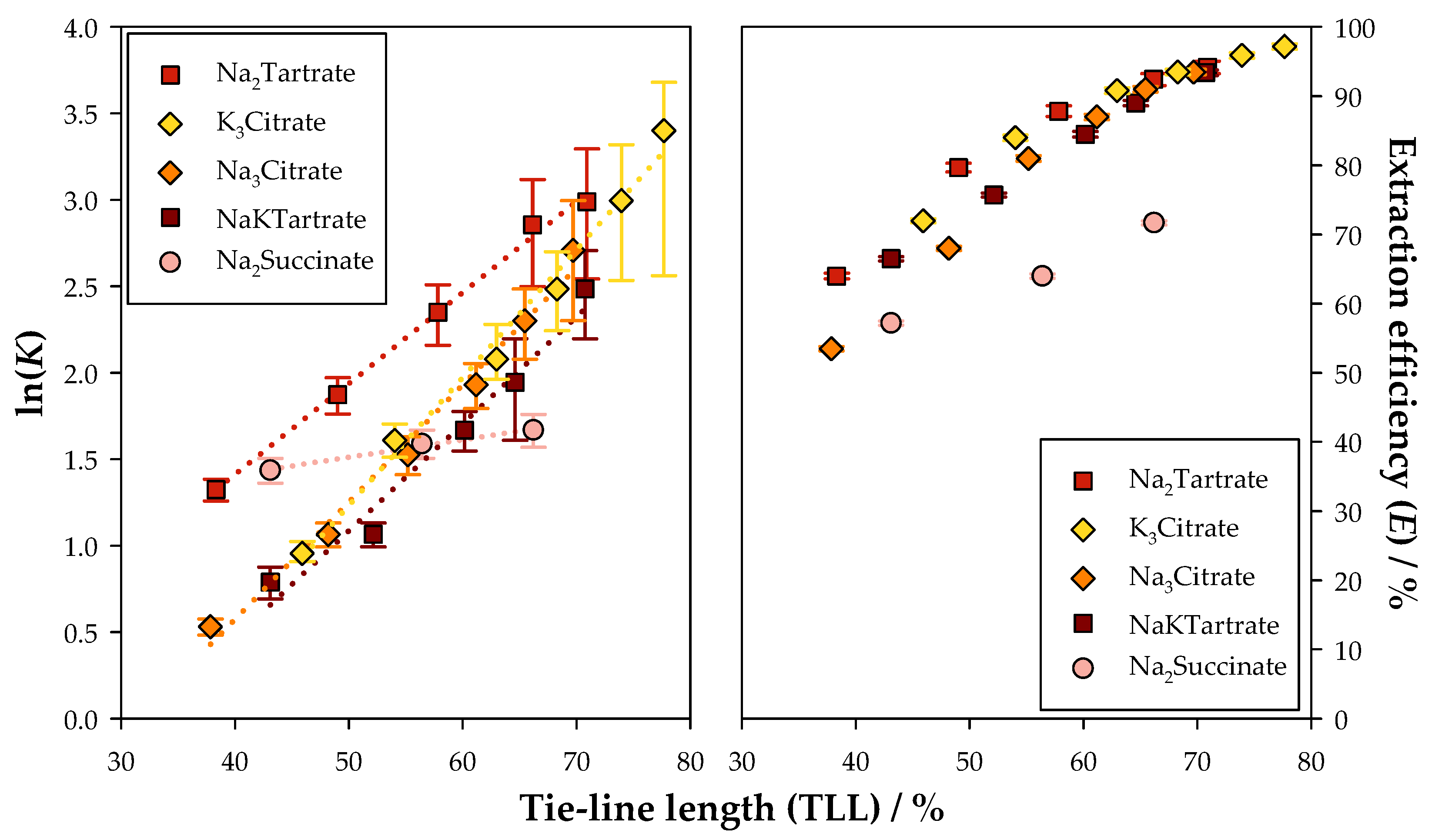 Molecules 30 01532 g004