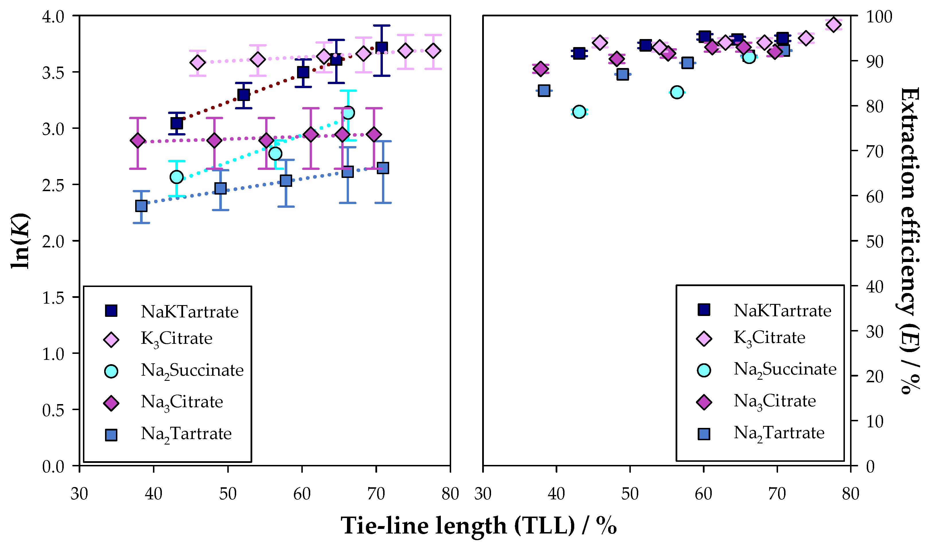 Molecules 30 01532 g005