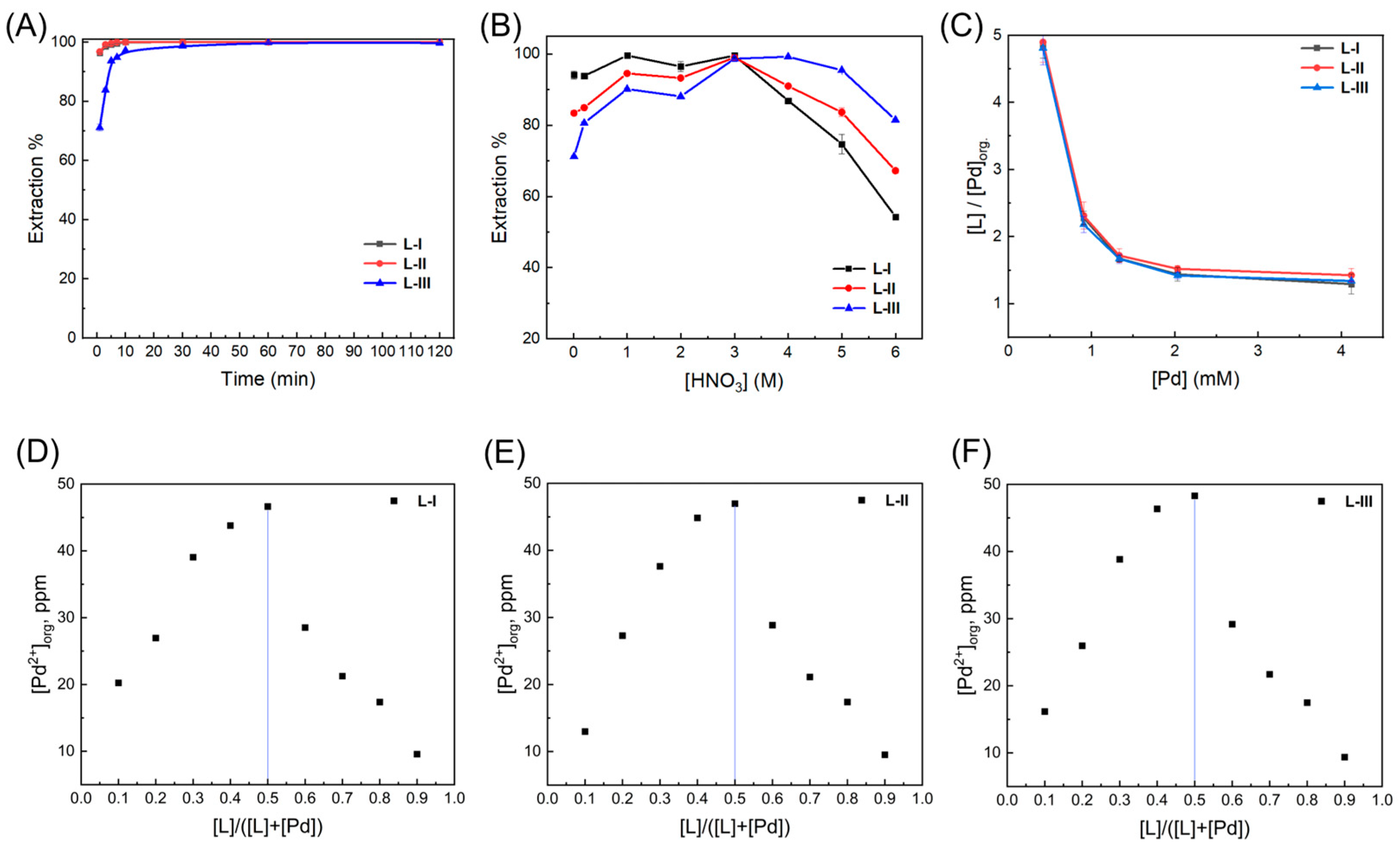 Molecules 30 01533 g002 Molecules 30 01533 g002