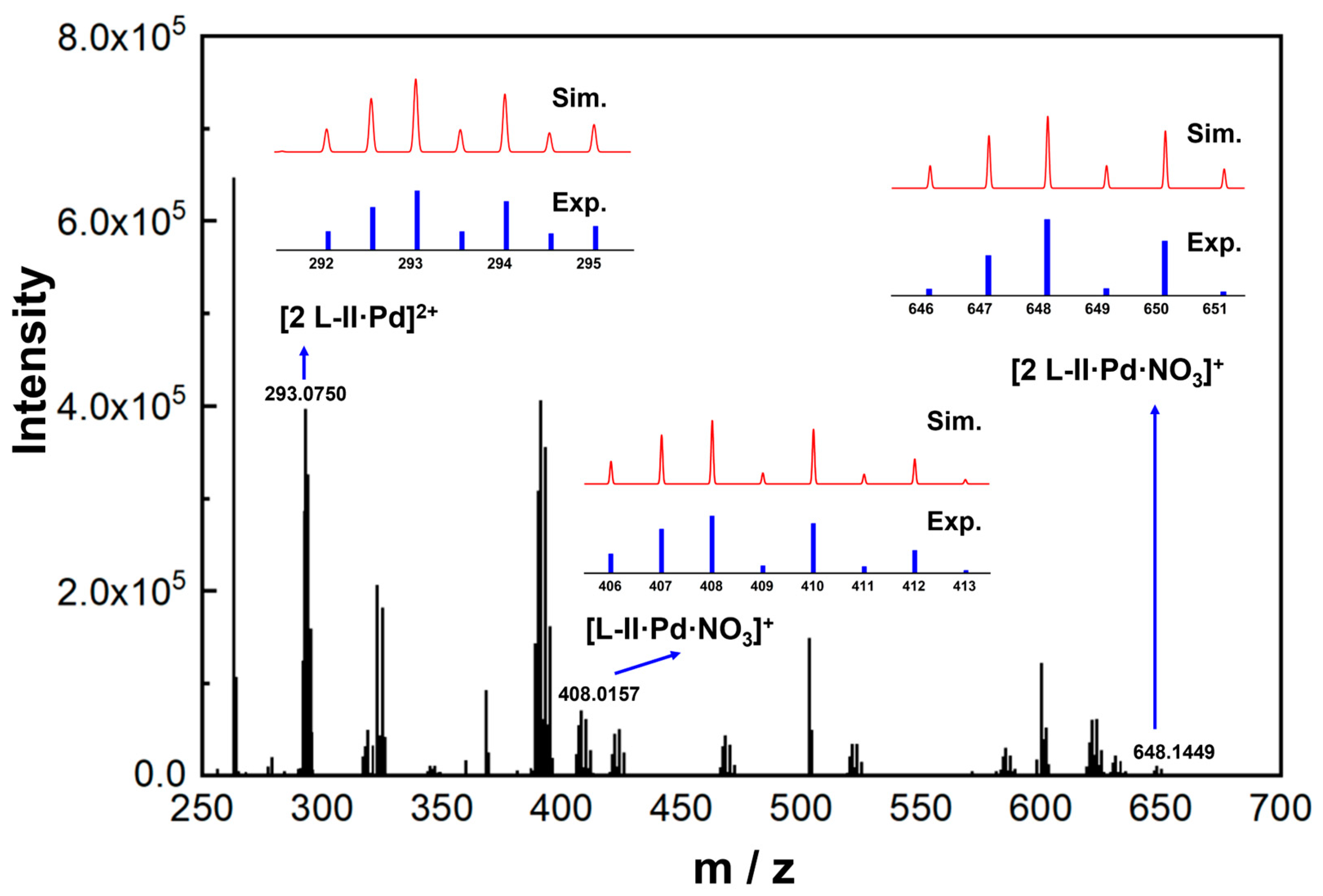 Molecules 30 01533 g003 Molecules 30 01533 g003