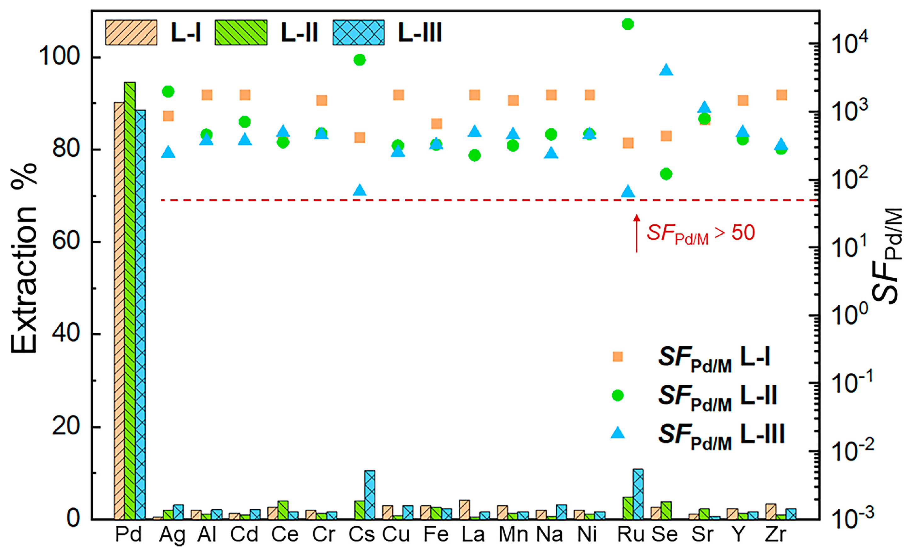 Molecules 30 01533 g004 Molecules 30 01533 g004